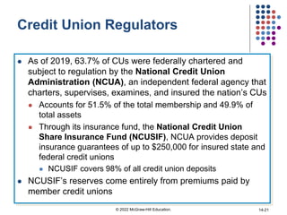 Credit Union Regulators
 As of 2019, 63.7% of CUs were federally chartered and
subject to regulation by the National Credit Union
Administration (NCUA), an independent federal agency that
charters, supervises, examines, and insured the nation’s CUs
 Accounts for 51.5% of the total membership and 49.9% of
total assets
 Through its insurance fund, the National Credit Union
Share Insurance Fund (NCUSIF), NCUA provides deposit
insurance guarantees of up to $250,000 for insured state and
federal credit unions
 NCUSIF covers 98% of all credit union deposits
 NCUSIF’s reserves come entirely from premiums paid by
member credit unions
© 2022 McGraw-Hill Education. 14-21
 