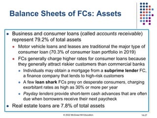 Balance Sheets of FCs: Assets
 Business and consumer loans (called accounts receivable)
represent 79.2% of total assets
 Motor vehicle loans and leases are traditional the major type of
consumer loan (70.3% of consumer loan portfolio in 2019)
 FCs generally charge higher rates for consumer loans because
they generally attract riskier customers than commercial banks
 Individuals may obtain a mortgage from a subprime lender FC,
a finance company that lends to high-risk customers
 A few loan shark FCs prey on desperate consumers, charging
exorbitant rates as high as 30% or more per year
 Payday lenders provide short-term cash advances that are often
due when borrowers receive their next paycheck
 Real estate loans are 7.8% of total assets
© 2022 McGraw-Hill Education. 14-27
 