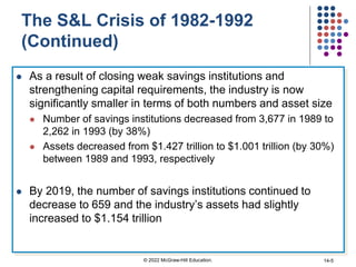 The S&L Crisis of 1982-1992
(Continued)
 As a result of closing weak savings institutions and
strengthening capital requirements, the industry is now
significantly smaller in terms of both numbers and asset size
 Number of savings institutions decreased from 3,677 in 1989 to
2,262 in 1993 (by 38%)
 Assets decreased from $1.427 trillion to $1.001 trillion (by 30%)
between 1989 and 1993, respectively
 By 2019, the number of savings institutions continued to
decrease to 659 and the industry’s assets had slightly
increased to $1.154 trillion
© 2022 McGraw-Hill Education. 14-5
 