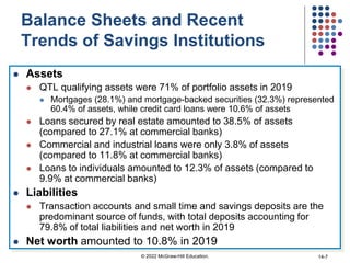 Balance Sheets and Recent
Trends of Savings Institutions
 Assets
 QTL qualifying assets were 71% of portfolio assets in 2019
 Mortgages (28.1%) and mortgage-backed securities (32.3%) represented
60.4% of assets, while credit card loans were 10.6% of assets
 Loans secured by real estate amounted to 38.5% of assets
(compared to 27.1% at commercial banks)
 Commercial and industrial loans were only 3.8% of assets
(compared to 11.8% at commercial banks)
 Loans to individuals amounted to 12.3% of assets (compared to
9.9% at commercial banks)
 Liabilities
 Transaction accounts and small time and savings deposits are the
predominant source of funds, with total deposits accounting for
79.8% of total liabilities and net worth in 2019
 Net worth amounted to 10.8% in 2019
© 2022 McGraw-Hill Education. 14-7
 