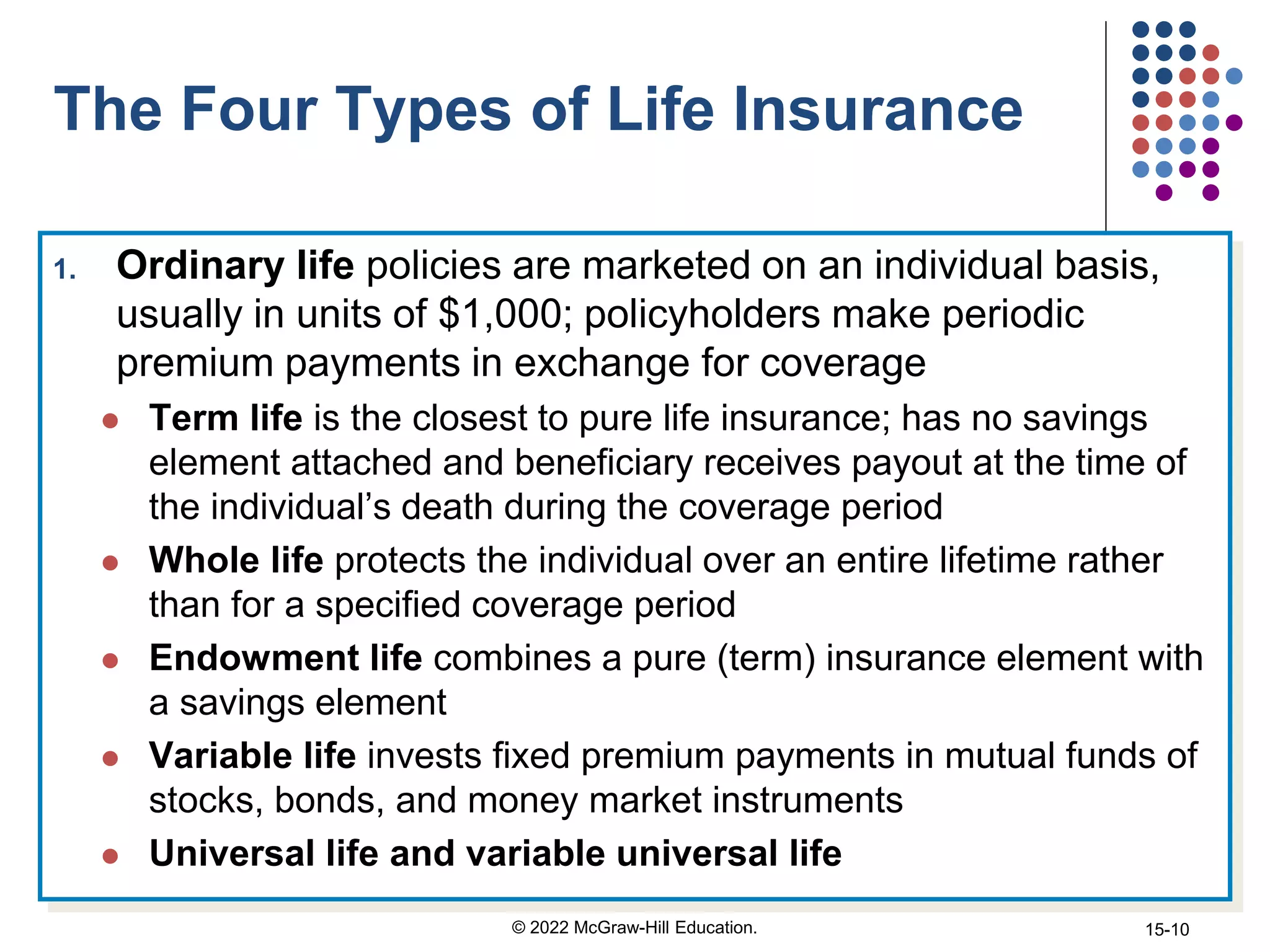 The Four Types of Life Insurance
1. Ordinary life policies are marketed on an individual basis,
usually in units of $1,000; policyholders make periodic
premium payments in exchange for coverage
 Term life is the closest to pure life insurance; has no savings
element attached and beneficiary receives payout at the time of
the individual’s death during the coverage period
 Whole life protects the individual over an entire lifetime rather
than for a specified coverage period
 Endowment life combines a pure (term) insurance element with
a savings element
 Variable life invests fixed premium payments in mutual funds of
stocks, bonds, and money market instruments
 Universal life and variable universal life
© 2022 McGraw-Hill Education. 15-10
 