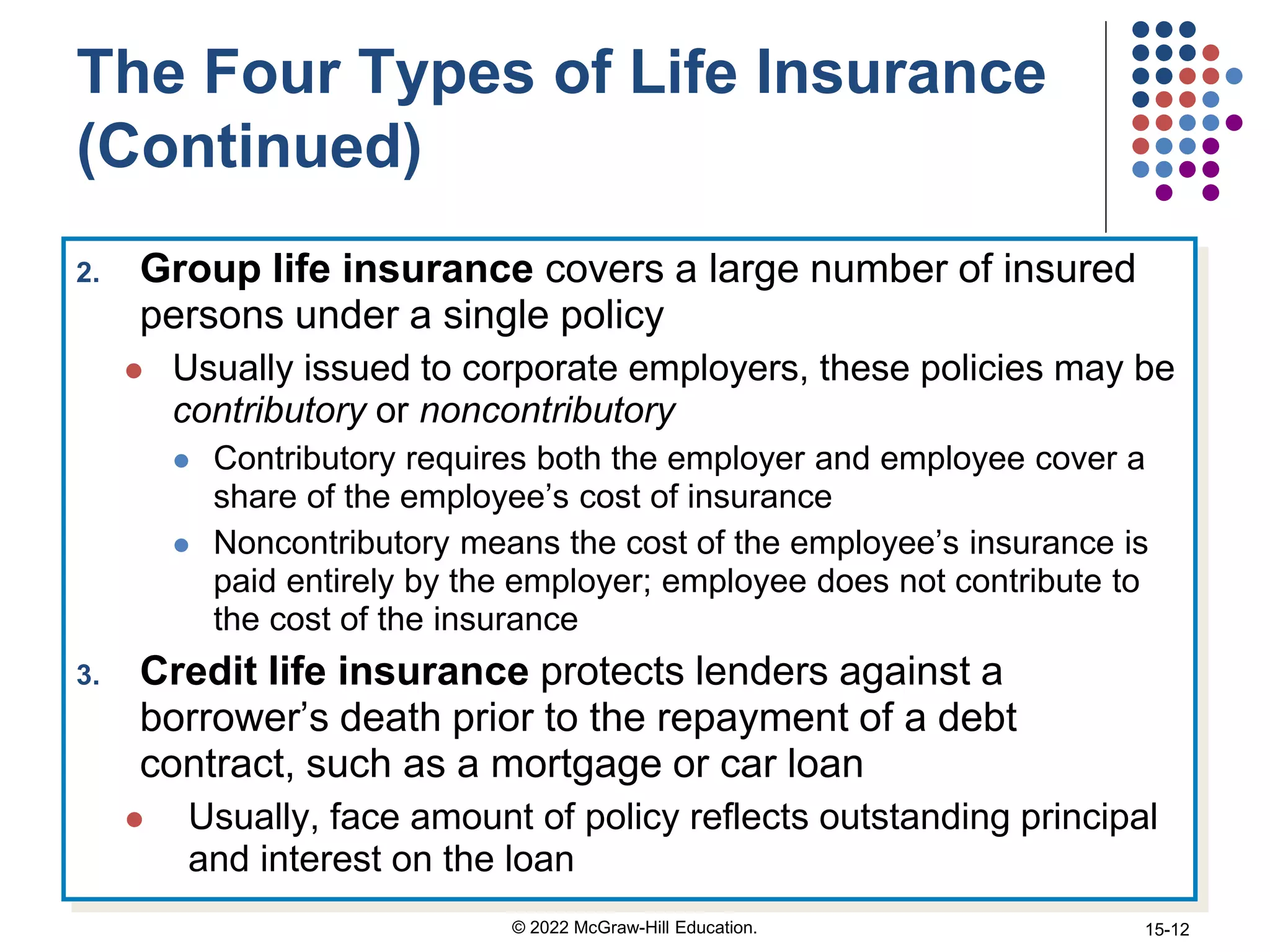 The Four Types of Life Insurance
(Continued)
2. Group life insurance covers a large number of insured
persons under a single policy
 Usually issued to corporate employers, these policies may be
contributory or noncontributory
 Contributory requires both the employer and employee cover a
share of the employee’s cost of insurance
 Noncontributory means the cost of the employee’s insurance is
paid entirely by the employer; employee does not contribute to
the cost of the insurance
3. Credit life insurance protects lenders against a
borrower’s death prior to the repayment of a debt
contract, such as a mortgage or car loan
 Usually, face amount of policy reflects outstanding principal
and interest on the loan
© 2022 McGraw-Hill Education. 15-12
 