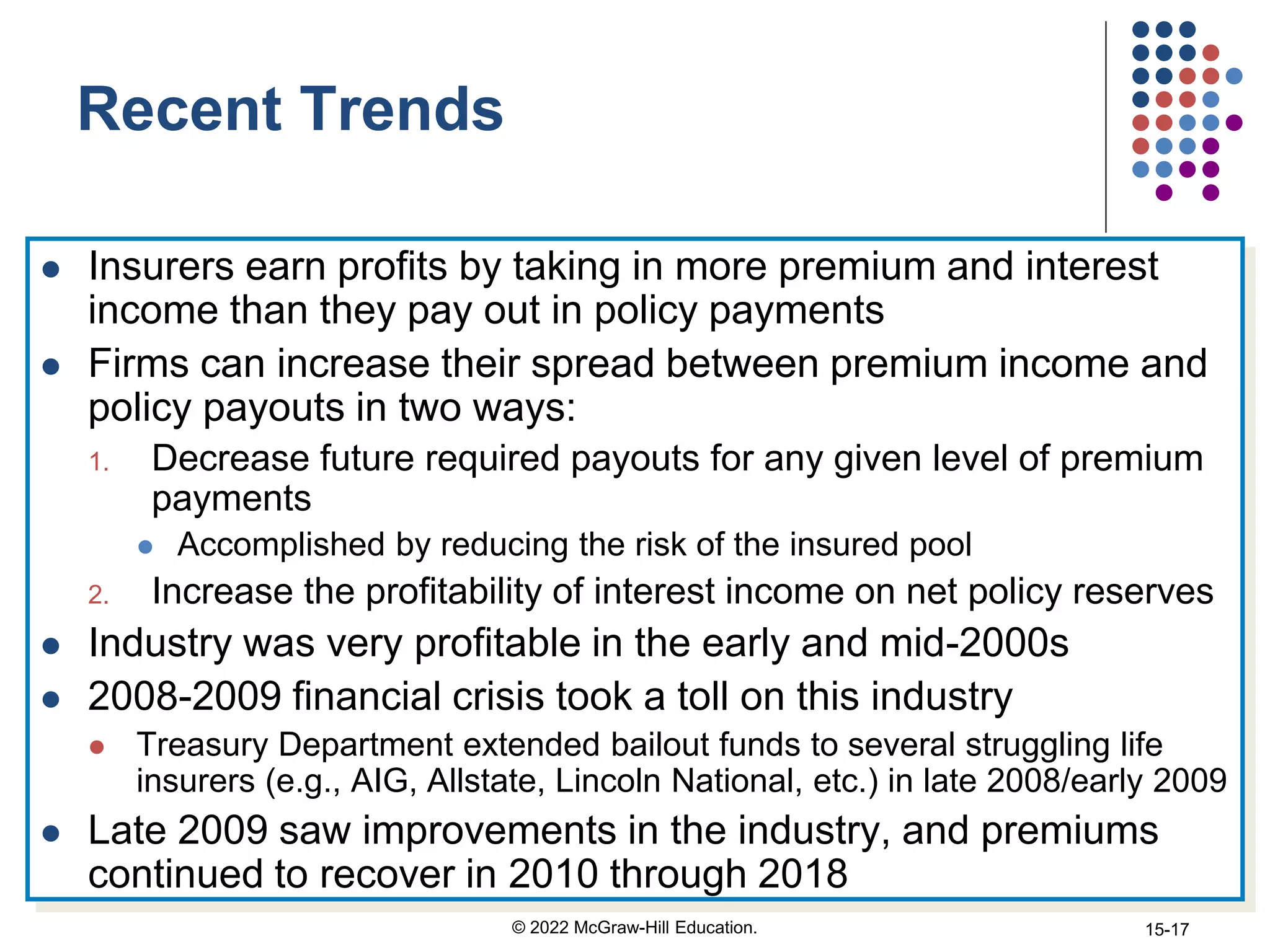 Recent Trends
 Insurers earn profits by taking in more premium and interest
income than they pay out in policy payments
 Firms can increase their spread between premium income and
policy payouts in two ways:
1. Decrease future required payouts for any given level of premium
payments
 Accomplished by reducing the risk of the insured pool
2. Increase the profitability of interest income on net policy reserves
 Industry was very profitable in the early and mid-2000s
 2008-2009 financial crisis took a toll on this industry
 Treasury Department extended bailout funds to several struggling life
insurers (e.g., AIG, Allstate, Lincoln National, etc.) in late 2008/early 2009
 Late 2009 saw improvements in the industry, and premiums
continued to recover in 2010 through 2018
© 2022 McGraw-Hill Education. 15-17
 