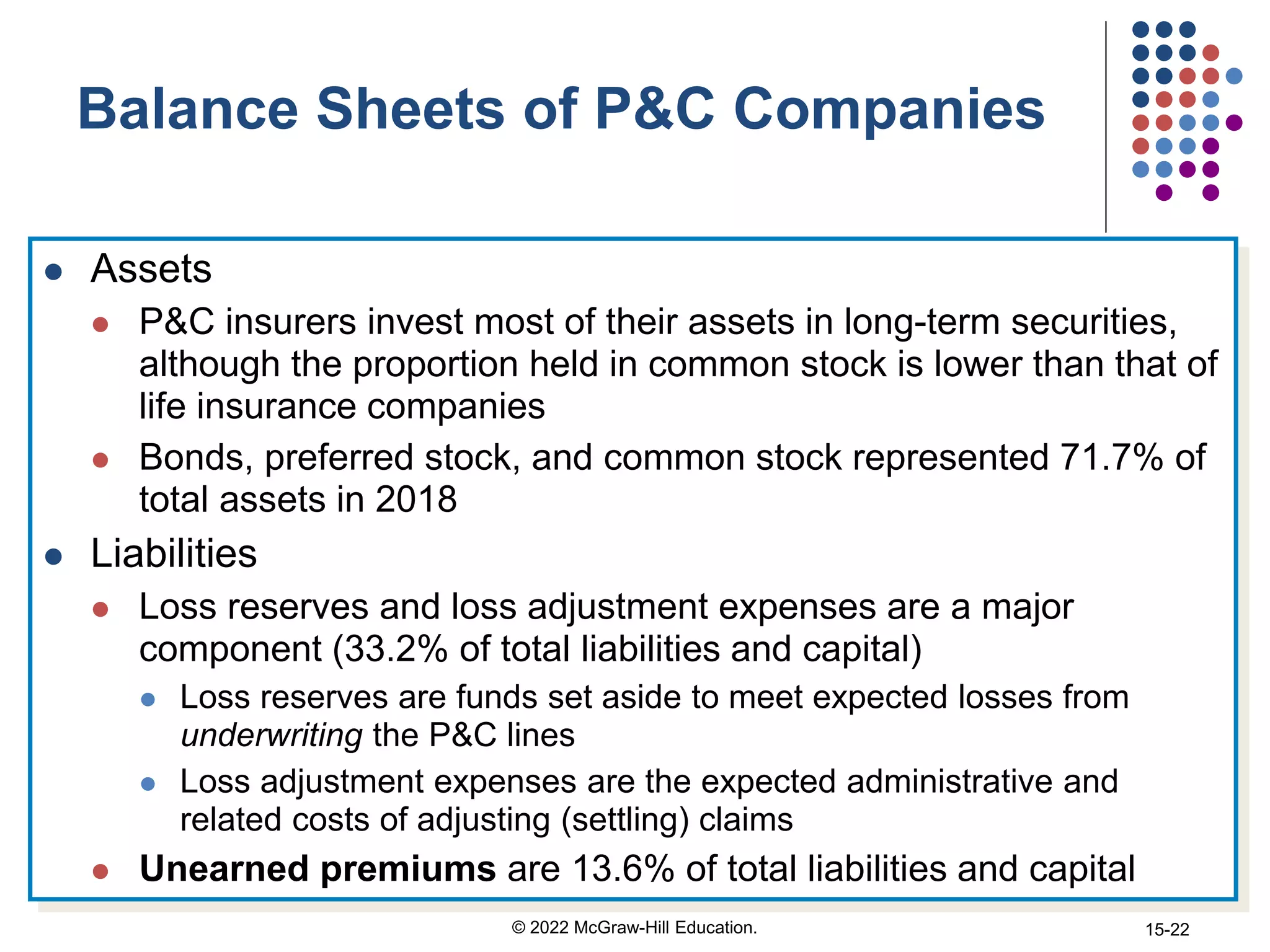 Balance Sheets of P&C Companies
 Assets
 P&C insurers invest most of their assets in long-term securities,
although the proportion held in common stock is lower than that of
life insurance companies
 Bonds, preferred stock, and common stock represented 71.7% of
total assets in 2018
 Liabilities
 Loss reserves and loss adjustment expenses are a major
component (33.2% of total liabilities and capital)
 Loss reserves are funds set aside to meet expected losses from
underwriting the P&C lines
 Loss adjustment expenses are the expected administrative and
related costs of adjusting (settling) claims
 Unearned premiums are 13.6% of total liabilities and capital
© 2022 McGraw-Hill Education. 15-22
 