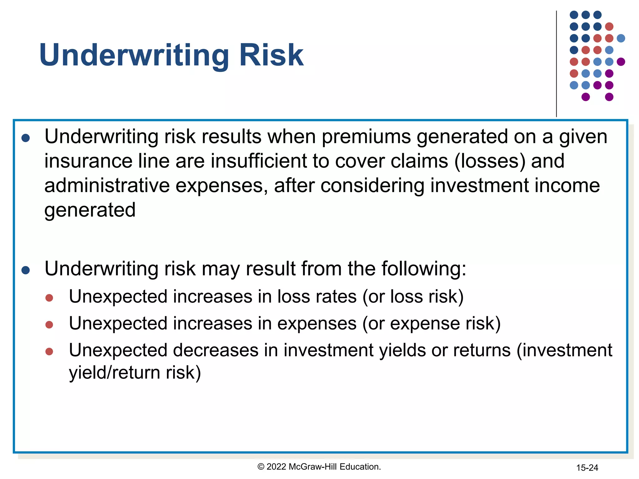 Underwriting Risk
 Underwriting risk results when premiums generated on a given
insurance line are insufficient to cover claims (losses) and
administrative expenses, after considering investment income
generated
 Underwriting risk may result from the following:
 Unexpected increases in loss rates (or loss risk)
 Unexpected increases in expenses (or expense risk)
 Unexpected decreases in investment yields or returns (investment
yield/return risk)
© 2022 McGraw-Hill Education. 15-24
 