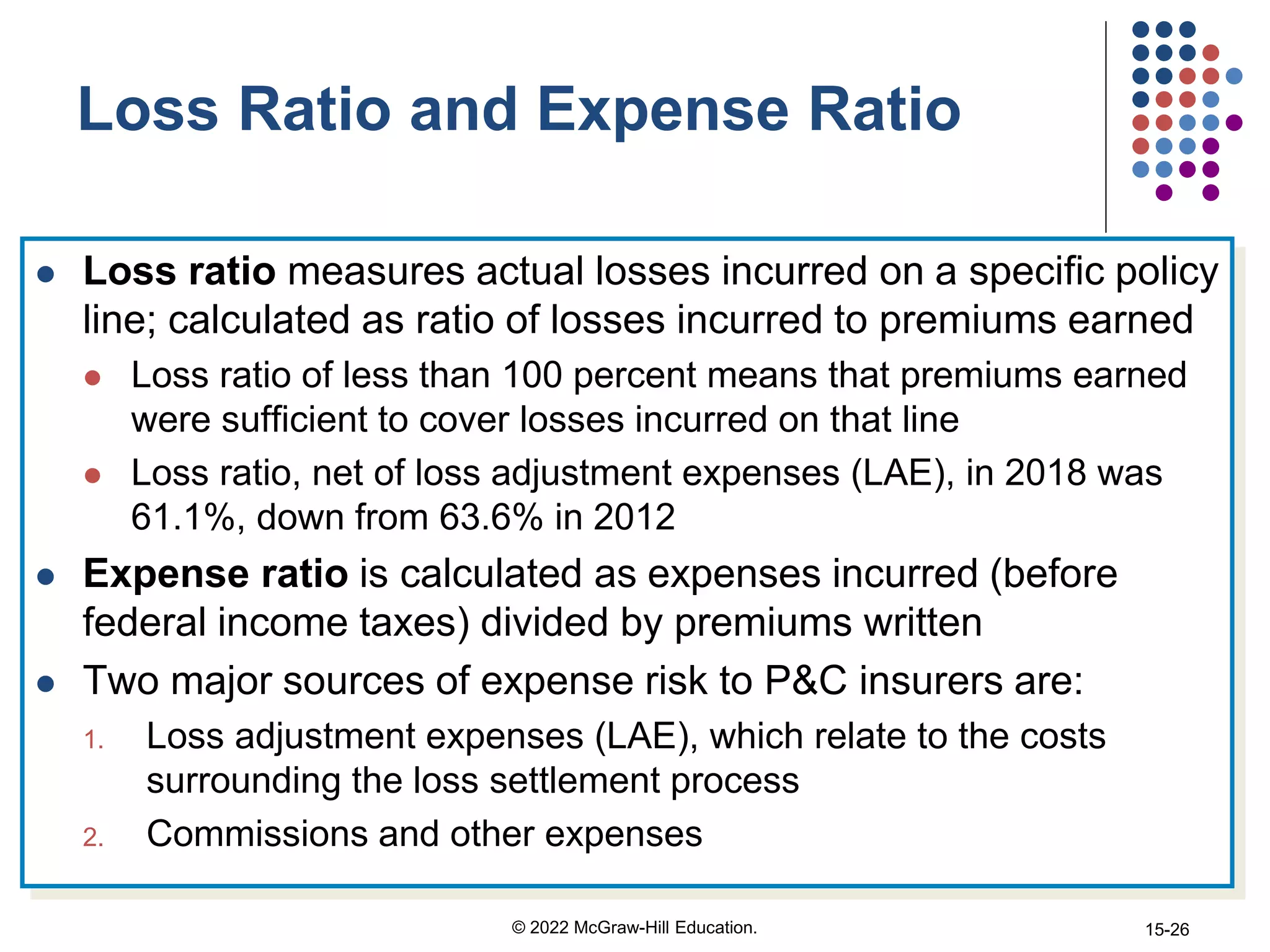 Loss Ratio and Expense Ratio
 Loss ratio measures actual losses incurred on a specific policy
line; calculated as ratio of losses incurred to premiums earned
 Loss ratio of less than 100 percent means that premiums earned
were sufficient to cover losses incurred on that line
 Loss ratio, net of loss adjustment expenses (LAE), in 2018 was
61.1%, down from 63.6% in 2012
 Expense ratio is calculated as expenses incurred (before
federal income taxes) divided by premiums written
 Two major sources of expense risk to P&C insurers are:
1. Loss adjustment expenses (LAE), which relate to the costs
surrounding the loss settlement process
2. Commissions and other expenses
15-26
© 2022 McGraw-Hill Education.
 