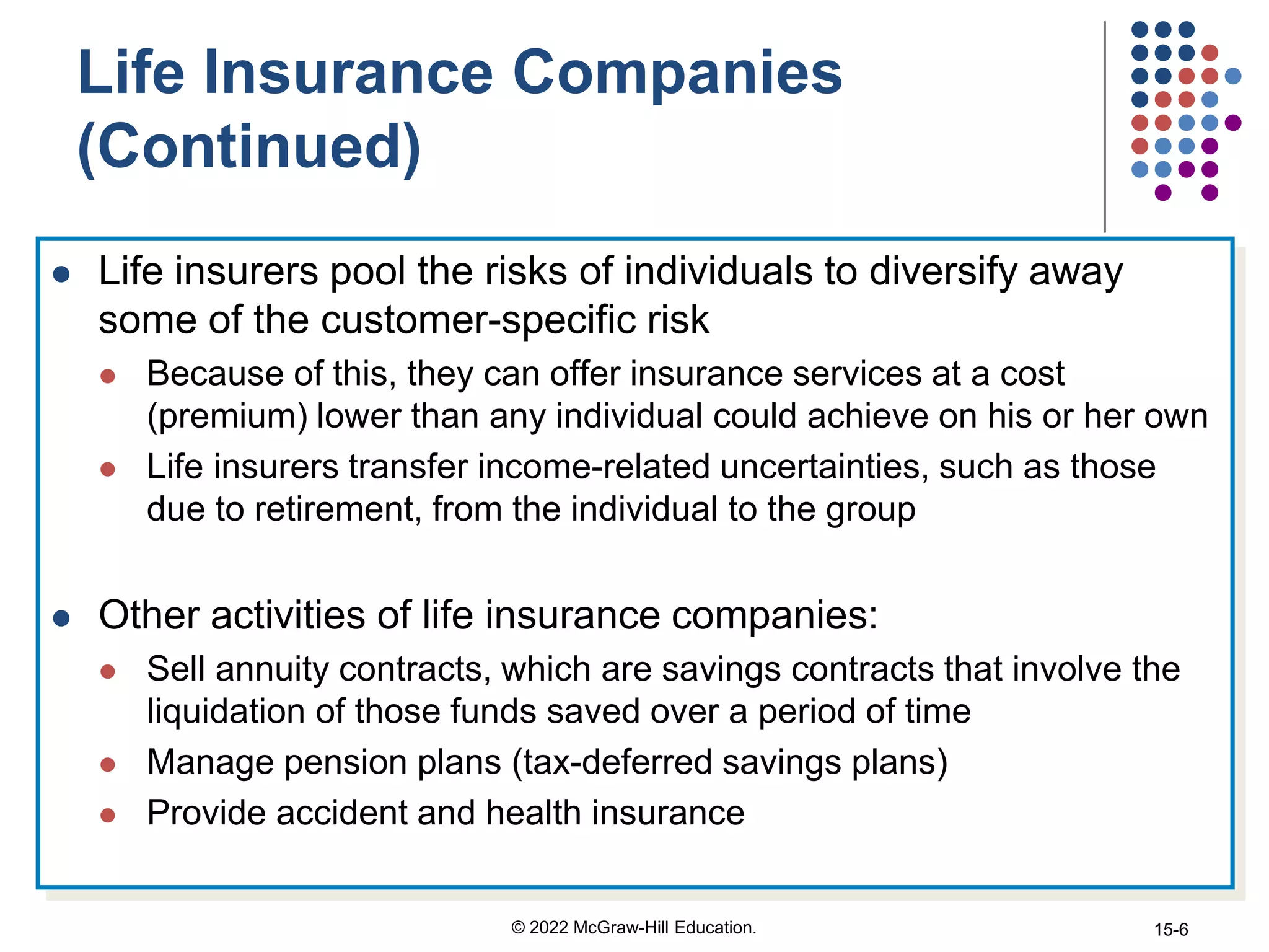 Life Insurance Companies
(Continued)
 Life insurers pool the risks of individuals to diversify away
some of the customer-specific risk
 Because of this, they can offer insurance services at a cost
(premium) lower than any individual could achieve on his or her own
 Life insurers transfer income-related uncertainties, such as those
due to retirement, from the individual to the group
 Other activities of life insurance companies:
 Sell annuity contracts, which are savings contracts that involve the
liquidation of those funds saved over a period of time
 Manage pension plans (tax-deferred savings plans)
 Provide accident and health insurance
© 2022 McGraw-Hill Education. 15-6
 