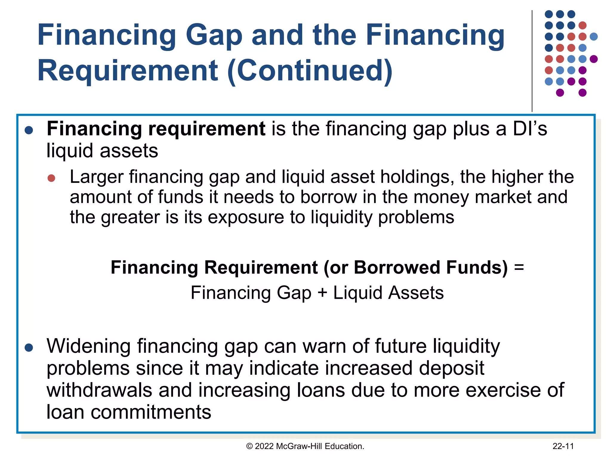 Financing Gap and the Financing
Requirement (Continued)
 Financing requirement is the financing gap plus a DI’s
liquid assets
 Larger financing gap and liquid asset holdings, the higher the
amount of funds it needs to borrow in the money market and
the greater is its exposure to liquidity problems
Financing Requirement (or Borrowed Funds) =
Financing Gap + Liquid Assets
 Widening financing gap can warn of future liquidity
problems since it may indicate increased deposit
withdrawals and increasing loans due to more exercise of
loan commitments
© 2022 McGraw-Hill Education. 22-11
 