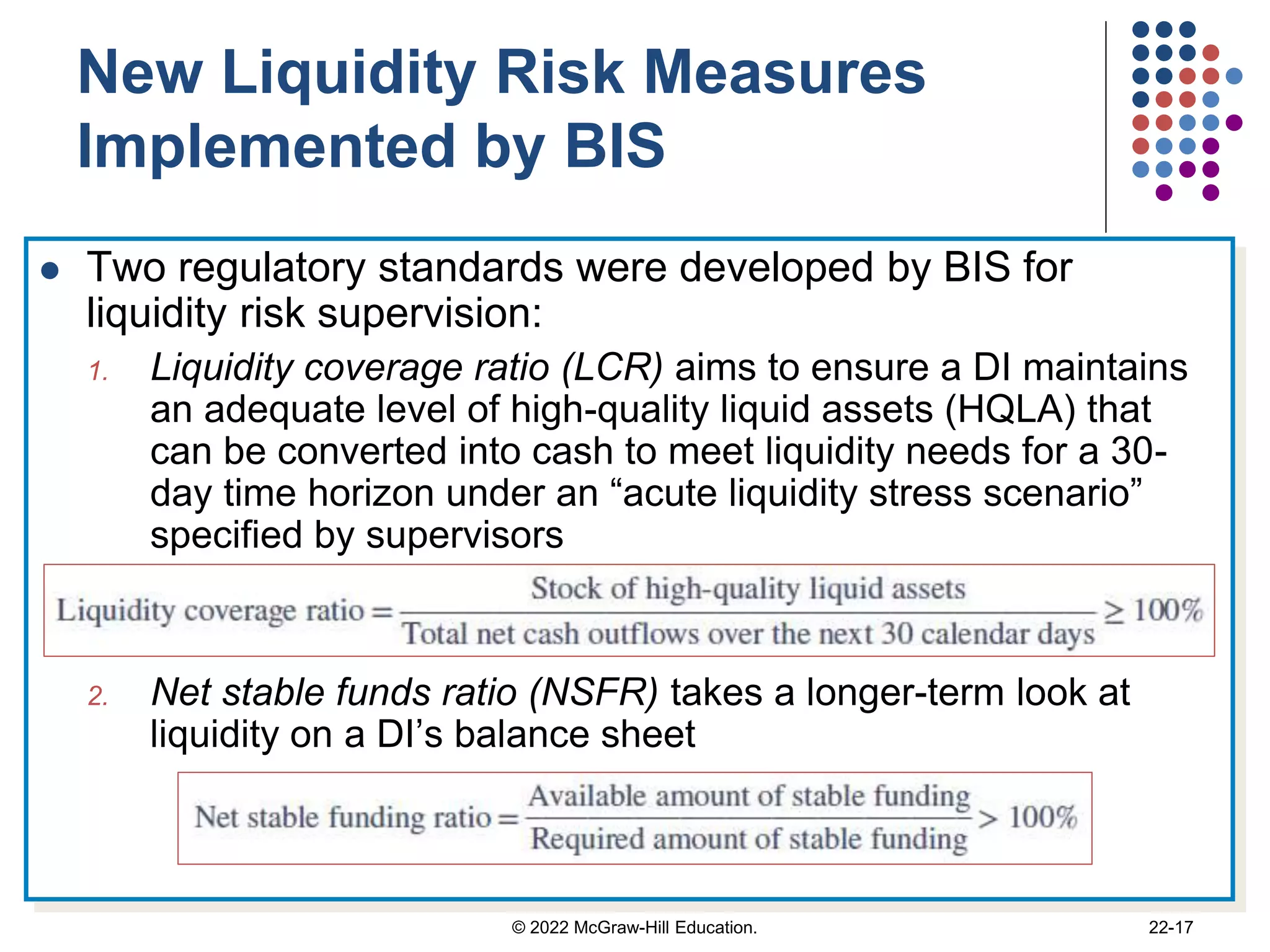 New Liquidity Risk Measures
Implemented by BIS
 Two regulatory standards were developed by BIS for
liquidity risk supervision:
1. Liquidity coverage ratio (LCR) aims to ensure a DI maintains
an adequate level of high-quality liquid assets (HQLA) that
can be converted into cash to meet liquidity needs for a 30-
day time horizon under an “acute liquidity stress scenario”
specified by supervisors
2. Net stable funds ratio (NSFR) takes a longer-term look at
liquidity on a DI’s balance sheet
© 2022 McGraw-Hill Education. 22-17
 