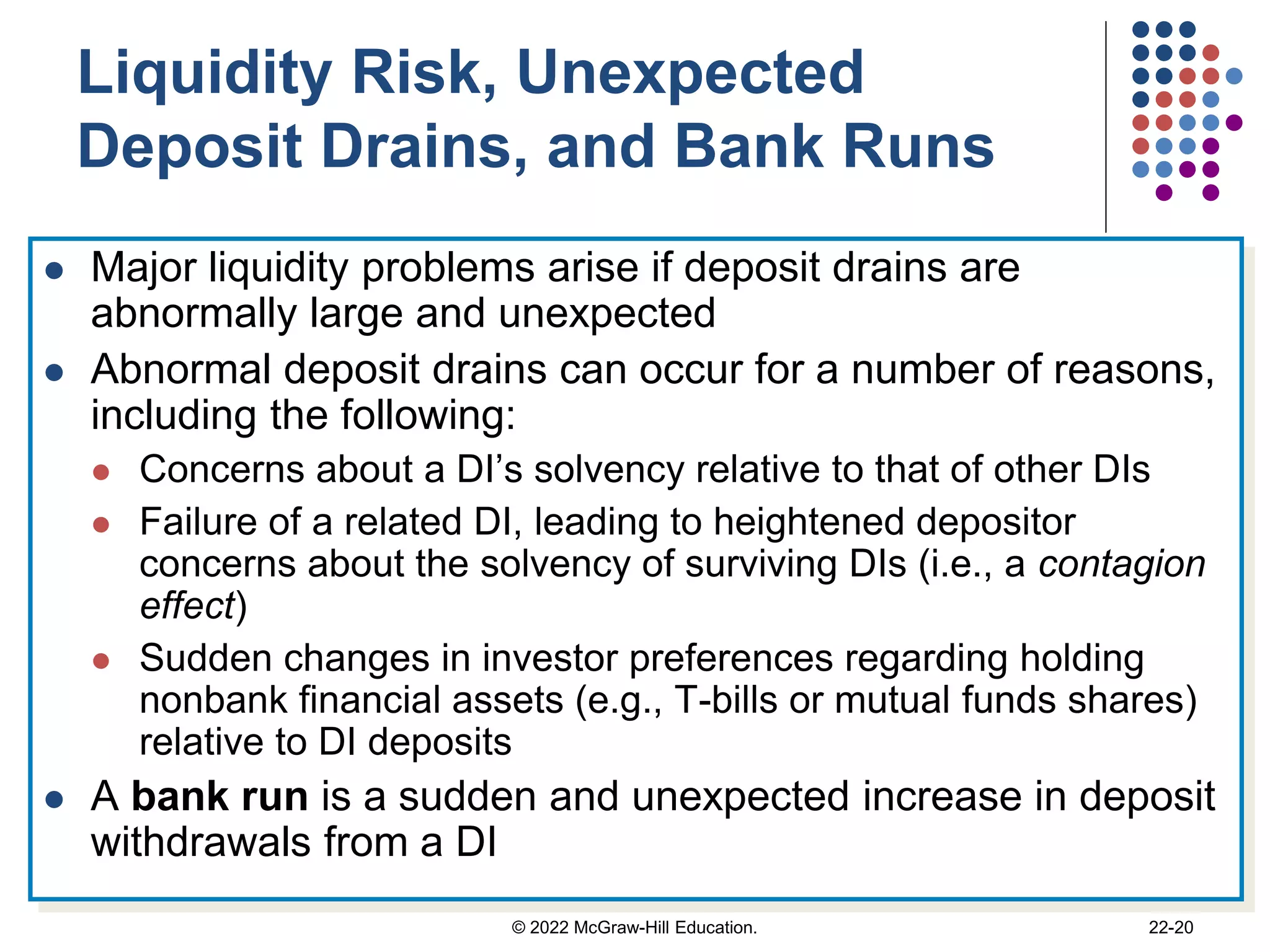 Liquidity Risk, Unexpected
Deposit Drains, and Bank Runs
 Major liquidity problems arise if deposit drains are
abnormally large and unexpected
 Abnormal deposit drains can occur for a number of reasons,
including the following:
 Concerns about a DI’s solvency relative to that of other DIs
 Failure of a related DI, leading to heightened depositor
concerns about the solvency of surviving DIs (i.e., a contagion
effect)
 Sudden changes in investor preferences regarding holding
nonbank financial assets (e.g., T-bills or mutual funds shares)
relative to DI deposits
 A bank run is a sudden and unexpected increase in deposit
withdrawals from a DI
© 2022 McGraw-Hill Education. 22-20
 