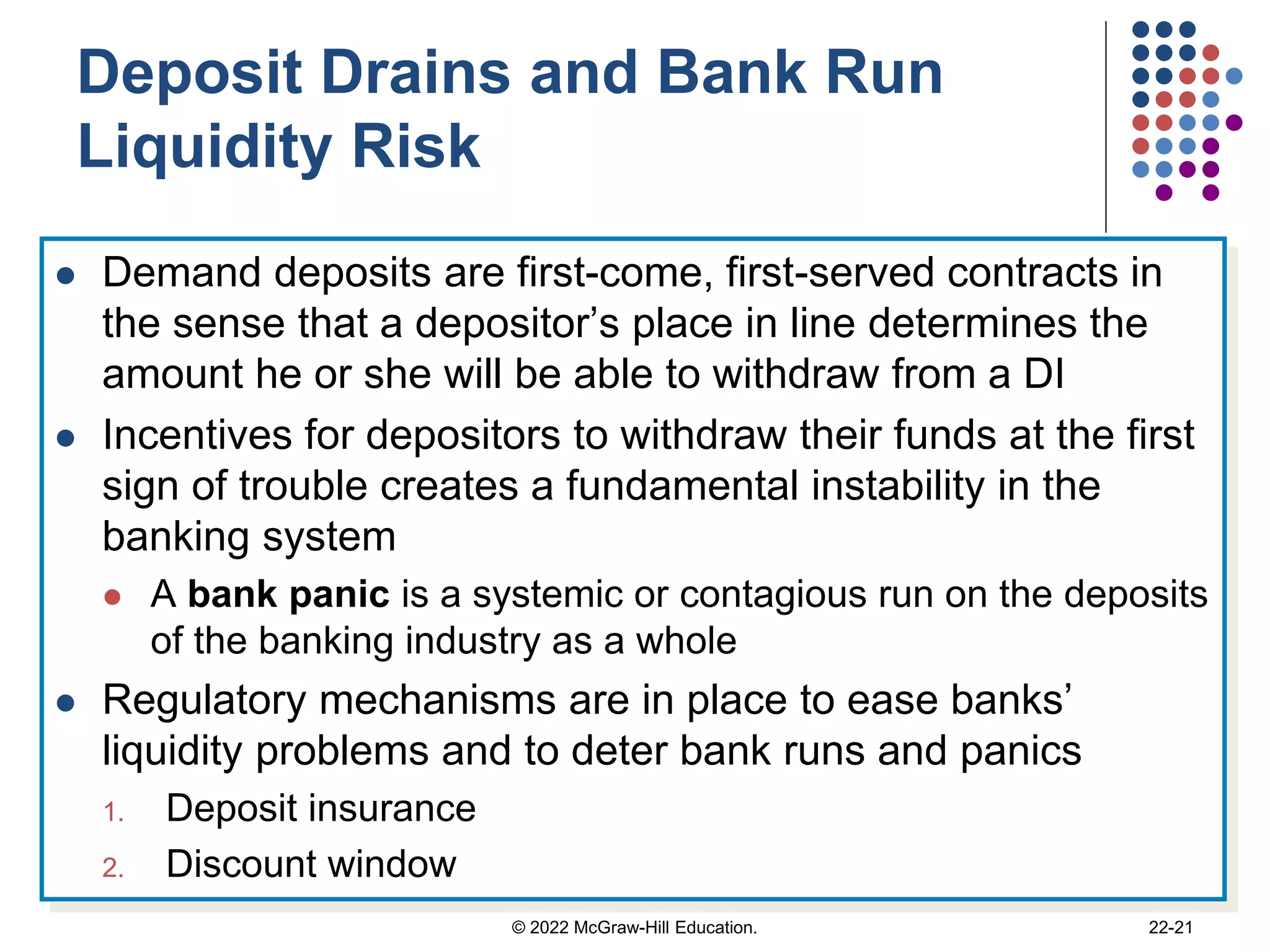 Deposit Drains and Bank Run
Liquidity Risk
 Demand deposits are first-come, first-served contracts in
the sense that a depositor’s place in line determines the
amount he or she will be able to withdraw from a DI
 Incentives for depositors to withdraw their funds at the first
sign of trouble creates a fundamental instability in the
banking system
 A bank panic is a systemic or contagious run on the deposits
of the banking industry as a whole
 Regulatory mechanisms are in place to ease banks’
liquidity problems and to deter bank runs and panics
1. Deposit insurance
2. Discount window
© 2022 McGraw-Hill Education. 22-21
 