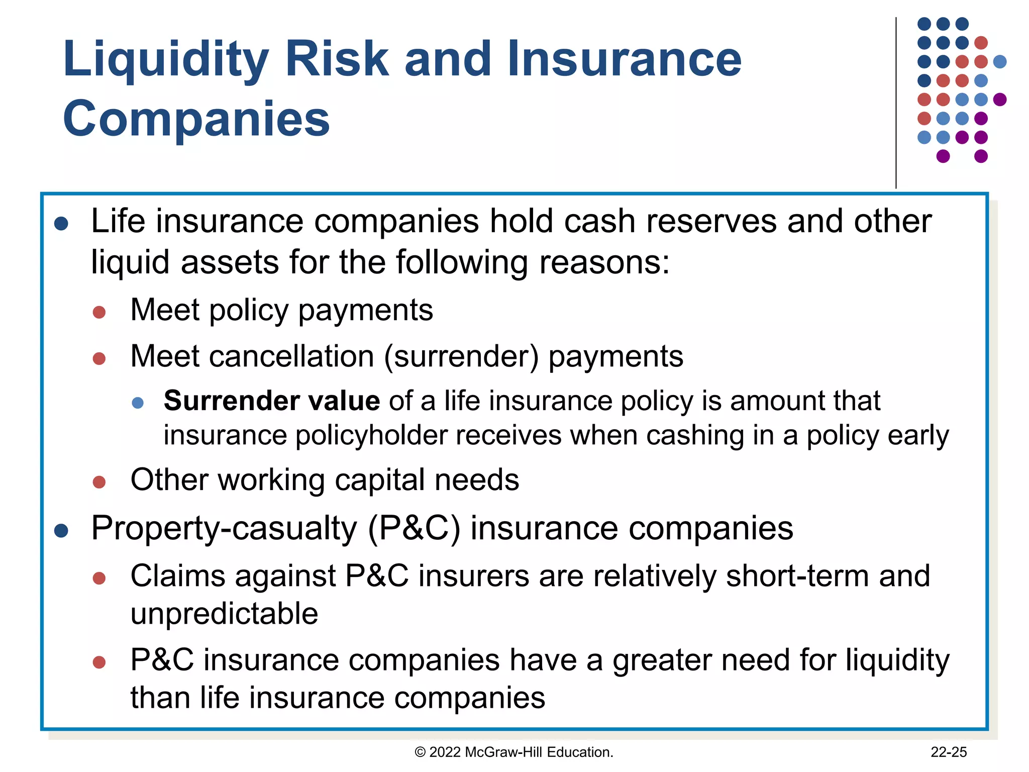 Liquidity Risk and Insurance
Companies
 Life insurance companies hold cash reserves and other
liquid assets for the following reasons:
 Meet policy payments
 Meet cancellation (surrender) payments
 Surrender value of a life insurance policy is amount that
insurance policyholder receives when cashing in a policy early
 Other working capital needs
 Property-casualty (P&C) insurance companies
 Claims against P&C insurers are relatively short-term and
unpredictable
 P&C insurance companies have a greater need for liquidity
than life insurance companies
© 2022 McGraw-Hill Education. 22-25
 