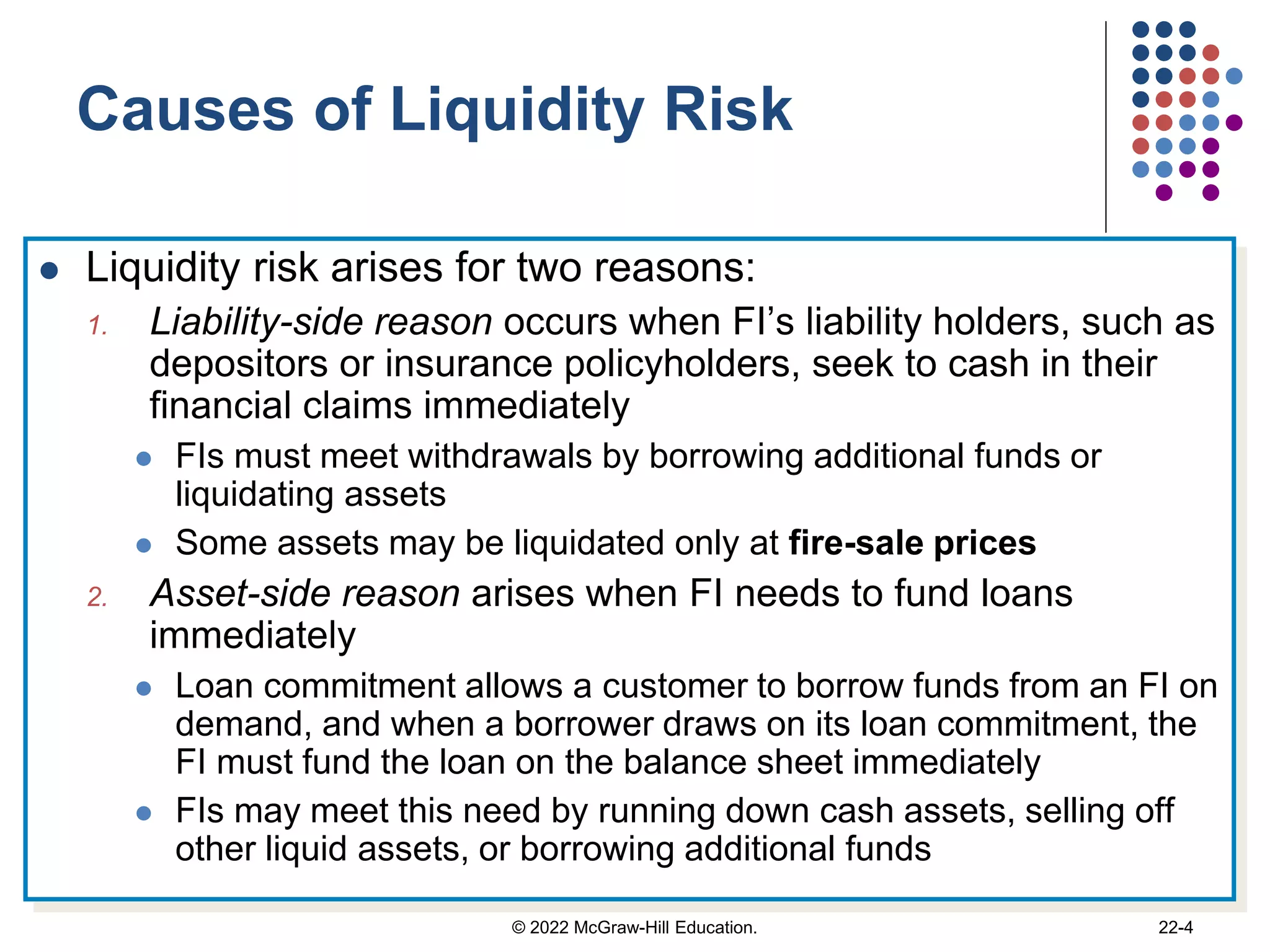 Causes of Liquidity Risk
 Liquidity risk arises for two reasons:
1. Liability-side reason occurs when FI’s liability holders, such as
depositors or insurance policyholders, seek to cash in their
financial claims immediately
 FIs must meet withdrawals by borrowing additional funds or
liquidating assets
 Some assets may be liquidated only at fire-sale prices
2. Asset-side reason arises when FI needs to fund loans
immediately
 Loan commitment allows a customer to borrow funds from an FI on
demand, and when a borrower draws on its loan commitment, the
FI must fund the loan on the balance sheet immediately
 FIs may meet this need by running down cash assets, selling off
other liquid assets, or borrowing additional funds
© 2022 McGraw-Hill Education. 22-4
 