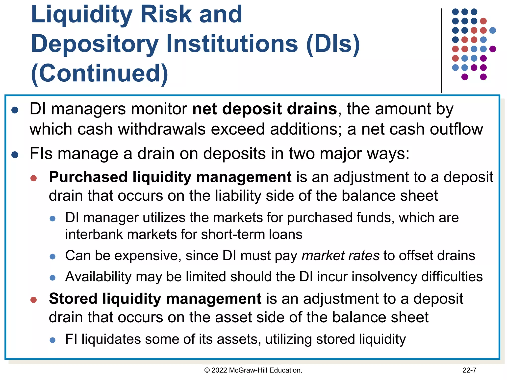 Liquidity Risk and
Depository Institutions (DIs)
(Continued)
 DI managers monitor net deposit drains, the amount by
which cash withdrawals exceed additions; a net cash outflow
 FIs manage a drain on deposits in two major ways:
 Purchased liquidity management is an adjustment to a deposit
drain that occurs on the liability side of the balance sheet
 DI manager utilizes the markets for purchased funds, which are
interbank markets for short-term loans
 Can be expensive, since DI must pay market rates to offset drains
 Availability may be limited should the DI incur insolvency difficulties
 Stored liquidity management is an adjustment to a deposit
drain that occurs on the asset side of the balance sheet
 FI liquidates some of its assets, utilizing stored liquidity
© 2022 McGraw-Hill Education. 22-7
 
