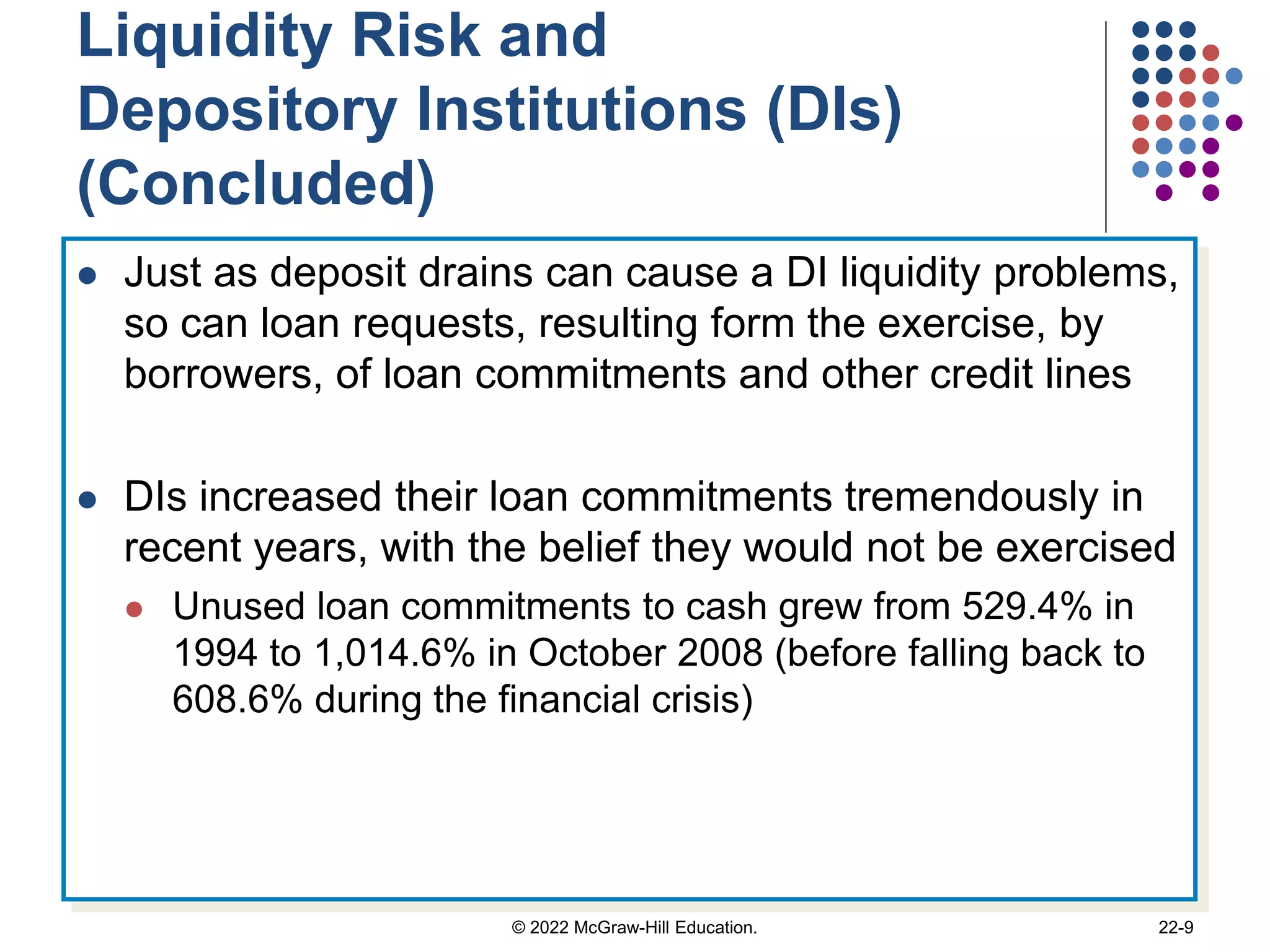 Liquidity Risk and
Depository Institutions (DIs)
(Concluded)
 Just as deposit drains can cause a DI liquidity problems,
so can loan requests, resulting form the exercise, by
borrowers, of loan commitments and other credit lines
 DIs increased their loan commitments tremendously in
recent years, with the belief they would not be exercised
 Unused loan commitments to cash grew from 529.4% in
1994 to 1,014.6% in October 2008 (before falling back to
608.6% during the financial crisis)
© 2022 McGraw-Hill Education. 22-9
 