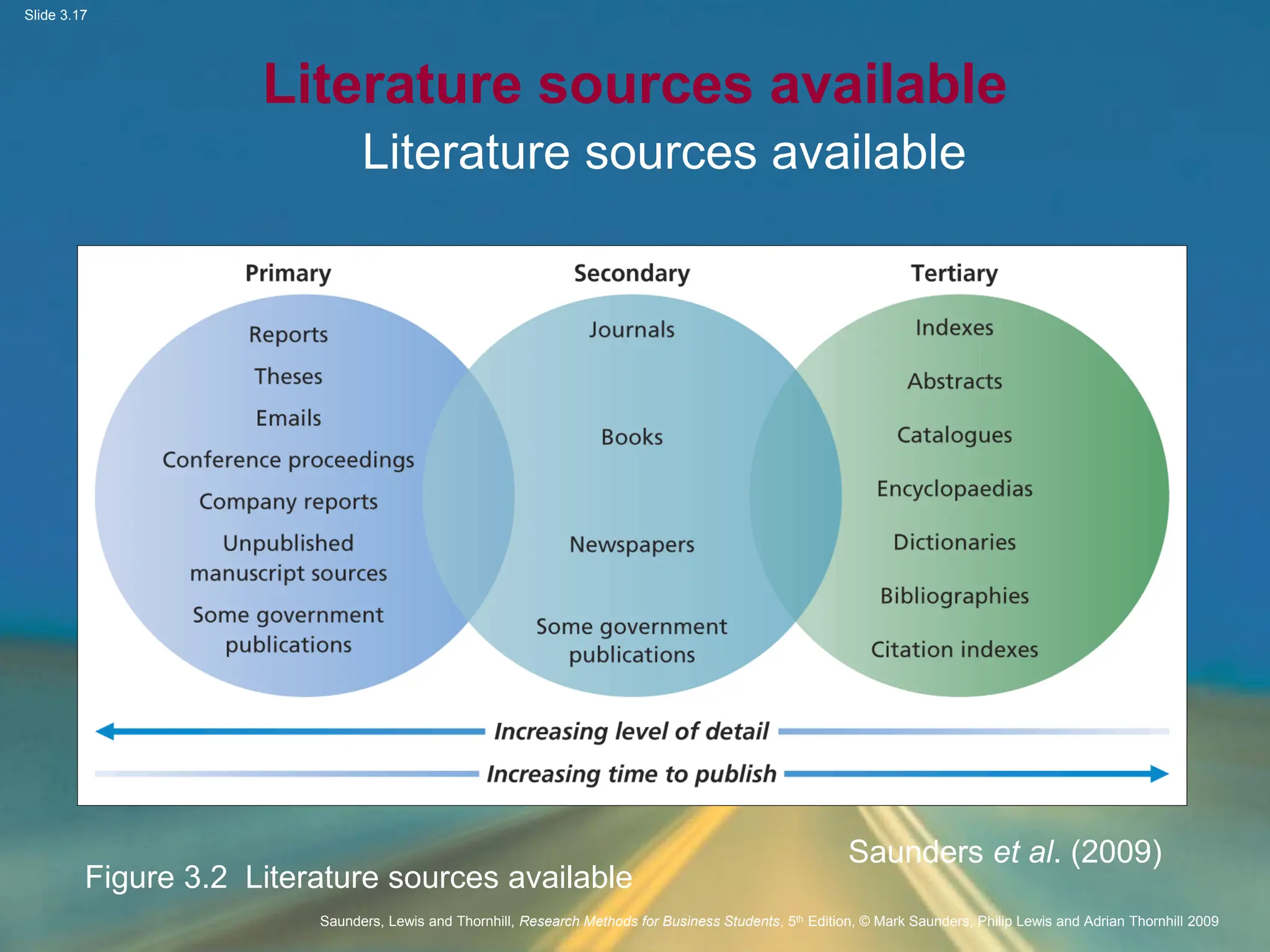 Saunders Chapter 3 - Literature Review (1) (2).pdf