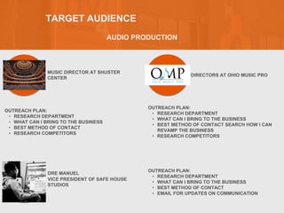 AUDIO PRODUCTION
TARGET AUDIENCE
MUSIC DIRECTOR AT SHUSTER
CENTER
OUTREACH PLAN:
• RESEARCH DEPARTMENT
• WHAT CAN I BRING TO THE BUSINESS
• BEST METHOD OF CONTACT
• RESEARCH COMPETITORS
PROFILE
PICTURE
OUTREACH PLAN:
• RESEARCH DEPARTMENT
• WHAT CAN I BRING TO THE BUSINESS
• BEST METHOD OF CONTACT SEARCH HOW I CAN
REVAMP THE BUSINESS
• RESEARCH COMPETITORS
PROFILE
PICTURE
DIRECTORS AT OHIO MUSIC PRO
DRE MANUEL
OUTREACH PLAN:
• RESEARCH DEPARTMENT
• WHAT CAN I BRING TO THE BUSINESS
• BEST METHOD OF CONTACT
• EMAIL FOR UPDATES ON COMMUNICATION
PROFILE
PICTURE
VICE PRESIDENT OF SAFE HOUSE
STUDIOS
 