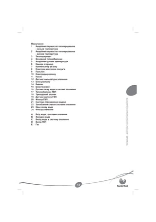 Позначення
1   Аварійний термостат тягопереривача
    - низька температура
2   Аварійний термостат тягопереривача
    - висока температура
3   Тягопереривач
4   Основний теплообмінник
5   Аварійний датчик температури
6   Камера згорання
7   Компенсатор об’єму
8   Електрод контролю полум’я
9   Пальник
10 Електроди розпалу
11 Насос
12 Датчик температури опалення
13 Блок розпалу
14 Байпас
15 Блок газовий
16 Датчик тиску води в системі опалення
17 Теплообмінник ГВП
18 Триходовий клапан
19 Датчик протоку ГВП




                                               Інструкція з монтажу і експлуатації для спеціалістів
20 Фільтр ГВП
21 Система підживлення водою
22 Запобіжний клапан системи опалення
23 Кран зливу води
24 Фільтр опалення

A   Вхід води з системи опалення
B   Холодна вода
C   Вихід води в систему опалення
D   Вихід ГВП
E   Газ




                                          13
 
