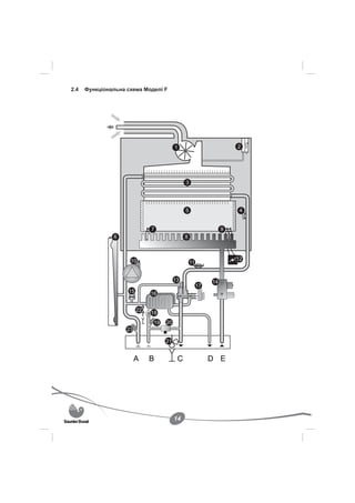 2.4   Функціональна схема Моделі F




                                         1                           2




                                              3




                                              5                       4


                              7                                  9
               6                              8



                     10                                              12
                                                  11


                                         13                 14
                                                       17
                    15        16


                         22
                              18
                               19   20
                    23

                                    21


                         A    B           C                 D E




                                         14
 