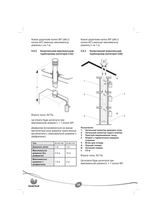 Кожне додаткове коліно 90º (або 2                 Кожне додаткове коліно 90º (або 2
коліна 45º) зменшує максимальну                   коліна 45º) зменшує максимальну
довжину L на 1 м.                                 довжину L на 1 м.

5.8.2   Коаксіальний вертикальний                 5.8.3   Колективний коаксіальний
        трубопровід (категорія С32)                       трубопровід (категорія С42)




Втрата тиску: 60 Па.

Ця втрата буде досягнута при
максимальній довжині L + 1 коліно 90º.

Діафрагма встановлюється на виході                Позначення
вентилятора коли довжина траси менша              1   Загальний колектор димових газів
від величини L (максимальної довжини з            2   Загальний колектор подачі повітря
                                                  3   Пристрій вирівнювання тиску
діафрагмою)
                                                  4   Апарат з герметичною камерою
                                                      згорання
 Тип                   Ø 60/100   Ø 80/125        5   Вічко для огляду
                                                  A Перший поверх
 Довжина мінім.        1м         1м              B Останній поверх
 Максимальна                                      L   3,5 м
 довжина без           4.5 м      12 м
 діафрагми                                        Втрата тиску: 60 Па.
 Максимальна
                                                  Ця втрата буде досягнута при
 довжина з             1.5 м      3м
 діафрагмою                                       максимальній довжині L + 1 коліно 90º.




                                             24
 