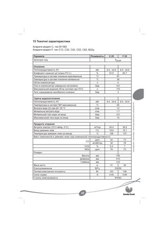 15 Технічні характеристики
Апарати моделі C, тип B11BS
Апарати моделі F, тип C12, C32, C42, C52, C82, B22p.

Параметр                                            Розмірність      C 25               F 25
Категорія газу                                                              II2H3P


Опалення
Теплопродуктивність (Р)                                 кВт        8.4 - 24.6         8.9 - 24.6
Коефіцієнт корисної дії (згідно P.C.I.)                  %            91.5               92.7
Температура в системі опалення максимальна              °C                       87
Температура в системі опалення мінімальна               °C                       38
Об’єм компенсатора                                       л                        5
Тиск в компенсаторі (заводська настройка)               Бар                     0.5
Максимальний водяний об’єм системи при 75°С              л                      110
Тиск спрацювання запобіжного клапана                    Бар                       3

Гаряче водопостачання
Теплопродуктивність (Р)                                  кВт       8.4 - 24.6         8.9 - 24.6




                                                                                                   Інструкція з монтажу і експлуатації для спеціалістів
Температура в системі ГВП максимальна                    °C                     65
Витрата води (D) при Δt= 30 °С                          л/хв.                   12
Мінімальна витрата води                                 л/хв.                   1.7
Мінімальний тиск води на вході                          Бар                     0.5
Максимальний тиск води на вході                         Бар                     10

Продукти згорання
Витрата повітря (1013 мБар, 0°С)                        м3/год        54.4        38.9
Вихід димових газів                                       Г/с         19.6        15.1
Температура димових газів на виході                        °C         108         137
Вміст компонентів в димових газах (при номінальній теплопродуктивності):
                                                         ppm           32          73
                                                 CO
                                                       мг/кВтгод       34          78
                                               CO2         %           5.3          7
                                                NOx      ppm           74          73
Розміри:
                                             Висота       мм                740
                                            Довжина       мм                410
                                            Глибина       мм                310
Маса нетто                                                 кг          31          34
Електроживлення                                          В/Гц              230/50
Питома електрична потужність                               Вт         103         158
Сила струму                                                 A         0.45        0.69
Ступінь електрозахисту                                                     IPX4D




                                           35
 