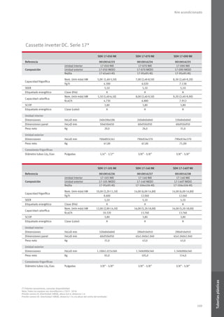 109
Aire acondicionado
SDH 17-050 NK SDH 17-070 NK SDH 17-090 NK
Referencia 0010016233 0010016234 0010016235
Composición
Unidad interior 17-050 NKI 17-070 NKI 17-090 NKI
Unidad exterior 17-050 NKDO 17-070 NKDO 17-090 NKDO
Rejilla 17-65x65-KG 17-95x95-KG 17-95x95-KG
Capacidad frigoríﬁca
Nom. (mín-máx) kW 5,00 (1,60-5,50) 7,00 (2,40-8,50) 8,30 (2,60-9,20)
Fg/h 4.300 6.020 7.138
SEER 5,10 5,10 5,10
Etiquetado energético Clase (frío) A A A
Capacidad caloríﬁca
Nom. (mín-máx) kW 5,50 (1,40-6,50) 8,00 (2,40-9,50) 9,20 (2,40-9,90)
Kcal/h 4.730 6.880 7.912
SCOP 3,80 3,80 3,80
Etiquetado energético Clase (calor) A A A
Unidad interior
Dimensiones HxLxD mm 240x596x596 240x840x840 320x840x840
Dimensiones panel HxLxD mm 50x650x650 60x950x950 60x950x950
Peso neto Kg 20,0 26,0 31,0
Unidad exterior
Dimensiones HxLxD mm 700x892x341 790x924x370 790x924x370
Peso neto Kg 47,00 67,00 71,00
Conexiones frigoríﬁcas
Diámetro tubos Líq./Gas Pulgadas 1/4’’ - 1/2’’ 3/8’’ - 5/8’’ 3/8’’ - 5/8’’
SDH 17-105 NK SDH 17-140 NK SDH 17-140T NK
Referencia 0010016236 0010016237 0010016238
Composición
Unidad interior 17-105 NKI 17-140 NKI 17-140 NKI
Unidad exterior 17-105 NKDO 17-140 NKDO 17-140T NKDO
Rejilla 17-95x95-KG 17-104x104-KG 17-104x104-KG
Capacidad frigoríﬁca
Nom. (mín-máx) kW 10,00 (3,20-11,50) 14,00 (6,00-14,80) 14,00 (6,00-14,80)
Fg/h 8.600 12.040 12.040
SEER 5,10 5,10 5,10
Etiquetado energético Clase (frío) A A A
Capacidad caloríﬁca
Nom. (mín-máx) kW 12,00 (2,90-14,50) 16,00 (5,20-18,00) 16,00 (5,20-18,00)
Kcal/h 10.320 13.760 13.760
SCOP 3,80 3,80 3,80
Etiquetado energético Clase (calor) A A A
Unidad interior
Dimensiones HxLxD mm 320x840x840 290x910x910 290x910x910
Dimensiones panel HxLxD mm 60x950x950 65x1.040x1.040 65x1.040x1.040
Peso neto Kg 31,0 43,0 43,0
Unidad exterior
Dimensiones HxLxD mm 1.100x1.015x360 1.349x900x340 1.349x900x340
Peso neto Kg 92,0 105,0 114,0
Conexiones frigoríﬁcas
Diámetro tubos Líq./Gas Pulgadas 3/8’’ - 5/8’’ 3/8’’ - 5/8’’ 3/8’’ - 5/8’’
Cassette inverter DC. Serie 17*
(*) Próximo lanzamiento, consultar disponibilidad
Nota: Todos los equipos son monofásicos a 230 V - 50 Hz
Presión sonora UI: directividad 3dB(A), altura 0,8 m, distancia 1 m
Presión sonora UE: directividad 3dB(A), distancia 1 m a la altura del centro del ventilador
Tuberíasplásticas
 