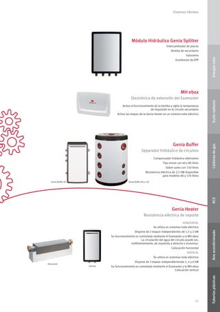 15
Sistemas híbridos
MH ebox
Genia Buffer
Genia Heater
Módulo Hidráulico Genia Splitter
Electrónica de extensión del Examaster
Separador hidráulico de circuitos
Resistencia eléctrica de soporte
Activa el funcionamiento de la bomba y vigila la temperatura
de impulsión en el circuito secundario
Activa las etapas de la Genia Heater en un sistema todo eléctrico
Compensador hidráulico alternativo
Tipo mural con 40 y 80 litros
Sobre suelo con 150 litros
Resistencia eléctrica de 2,5 kW disponible
para modelos 80 y 150 litros
HORIZONTAL
Se utiliza en sistemas todo eléctrico
Dispone de 2 etapas independientes de 1,5 y 2 kW
Su funcionamiento es controlada mediante el Examaster y la MH ebox
La circulación del agua del circuito puede ser,
indiferentemente, de izquierda a derecha o viceversa.
Colocación horizontal
VERTICAL
Se utiliza en sistemas todo eléctrico
Dispone de 3 etapas independientesde 2, 4 y 6 kW
Su funcionamiento es controlado mediante el Examaster y la MH ebox
Colocación vertical
Intercambiador de placas
Bomba de secundario
Valvulería
Envolvente de EPP
Genia Buffer 40
Horizontal
Vertical
Genia Buffer 80 y 150
EnergíasolarSueloradianteCalderasdegasACSAireacondicionadoTuberíasplásticas
 