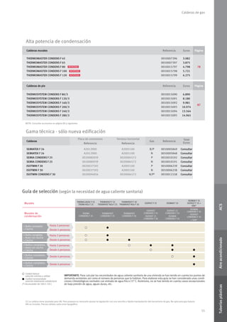 55
Calderas murales Referencia Euros Página
THERMOMASTER CONDENS F 45
THERMOMASTER CONDENS F 65
THERMOMASTER CONDENS F 80
THERMOMASTER CONDENS F 100
THERMOMASTER CONDENS F 120
0010007396
0010007397
0010015797
0010015798
0010015799
3.082
3.875
4.798
5.721
6.275
78
Alta potencia de condensación
Calderas de gas
(1) La caldera viene ajustada para GN. Para propano es necesario ajustar la regulación con una sencilla y rápida manipulación del mecanismo de gas. No apta para gas butano
IVA no incluido. Precios válidos salvo error tipográﬁco
Calderas
Placa de conexiones Ventosa horizontal
Gas Referencia
Total
EurosReferencia Referencia
SEMIATEK F 24
SEMIATEK F 24
SEMIA CONDENS F 25
SEMIA CONDENS F 25
ISOTWIN F 30
ISOTWIN F 30
ISOTWIN CONDENS F 30
A2012900
A2012900
0020080939
0020080939
0020037592
0020037592
0020094856
A2005100
A2005100
0020084572
0020084572
A2005100
A2005100
0020084572
B/P
N
P
N
P
N
N/P1
0010005849
0010005848
0010010192
0010010191
0010006239
0010006238
0010011558
Consultar
Consultar
Consultar
Consultar
Consultar
Consultar
Consultar
Calderas de pie Referencia Euros Página
THERMOSYSTEM CONDENS F 80/3
THERMOSYSTEM CONDENS F 120/3
THERMOSYSTEM CONDENS F 160/3
THERMOSYSTEM CONDENS F 200/3
THERMOSYSTEM CONDENS F 240/3
THERMOSYSTEM CONDENS F 280/3
0010015090
0010015091
0010015092
0010015093
0010015094
0010015095
6.890
8.180
9.981
10.974
13.564
14.965
87
Gama técnica · sólo nueva ediﬁcación
Guía de selección (según la necesidad de agua caliente sanitaria)
Murales
THEMACLASSIC F 25
THEMA NOx F 25
THEMAFAST F 25
THEMAFAST NOx F 25
THEMAFAST F 30
THEMAFAST NOx F 30
ISOFAST F 35 ISOMAX F 35
ISOMAX F 35
ISOFAST F 35 +
SDK*
Murales de
condensación
THEMA
CONDENS F 25
THEMAFAST
CONDENS F 25
THEMAFAST
CONDENS F 30
ISOFAST
CONDENS F 35
ISOFAST 21
CONDENS F 30
ISOFAST 21
CONDENS F 35
ISOMAX
CONDENS F 35
ISOMAX
CONDENS F 35
ISOFAST
CONDENS F 35
+ SDK*
1 Baño completo
+ Cocina
Hasta 3 personas
•• •Desde 4 personas
1 Baño completo
+ Aseo con ducha
+ Cocina
Hasta 3 personas •• •
Desde 4 personas •• • •
2 Baños completos
+ Aseo con ducha
+ Cocina
Hasta 3 personas •• • •
Desde 4 personas •• • •
3 Baños completos
+ Cocina
Desde 4 personas •• •
4 Baños completos
+ Cocina
Desde 4 personas •
IMPORTANTE: Para calcular las necesidades de agua caliente sanitaria de una vivienda se han tenido en cuenta los puntos de
demanda existentes así como el número de personas que la habitan. Para elaborar esta guía se han considerado unas condi-
ciones climatológicas normales con entrada de agua fría a 15O
C. Asimismo, no se han tenido en cuenta casos excepcionales
de baja presión de agua, aguas duras, etc.
Confort básico
solución mínima a utilizar
Confort recomendado
solución totalmante satisfactoria
(*) Acumulador de 100 ó 150 L
••
•
NOVEDAD
NOVEDAD
NOVEDAD
NOTA: Consultar accesorios en página 80 y siguientes
ACSAireacondicionadoTuberíasplásticas
 