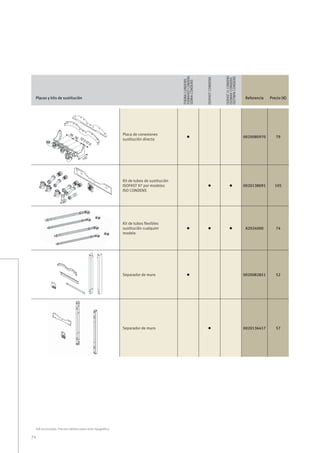 74
IVA no incluido. Precios válidos salvo error tipográﬁco
Placas y kits de sustitución
THEMACONDENS
THEMAFASTCONDENS
SEMIACONDENS
ISOFASTCONDENS
ISOFAST21CONDENS
ISOMAXCONDENS
ISOTWINCONDENS
Referencia Precio (€)
Placa de conexiones
sustitución directa • 0020080970 79
Kit de tubos de sustitución
ISOFAST 97 por modelos
ISO CONDENS
• • 0020138091 105
Kit de tubos ﬂexibles
sustitución cualquier
modelo
• • • A2024000 74
Separador de muro • 0020082851 52
Separador de muro • 0020136417 57
 