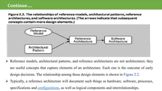 Continue….
 Reference models, architectural patterns, and reference architectures are not architectures; they
are useful concepts that capture elements of an architecture. Each one is the outcome of early
design decisions. The relationship among these design elements is shown in Figure 2.2.
 Typically, a reference architecture will document such things as hardware, software, processes,
specifications and configurations, as well as logical components and interrelationships.
 