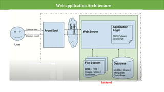 Backend
Web application Architecture
 