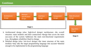 Architecture
design
Abstract
specification
design
Interface
design
Component
design
Data Structure
design
Algorithm
Design
Continue…
Stage 1:
Stage 2:
 Architectural design (also: high-level design) •architecture -the overall
structure: main modules and their connections •design that covers the main
use-cases of the system •addresses the main non-functional requirements
(e.g., throughput, reliability) •hard to change
 Detailed design (also: low-level design) •the inner structure of the main
modules •may take the target programming language into account •detailed
enough to be implemented in the programming language
 