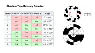 S&A Unit 3 Digital Encoders, Shaft Encoders and Switches | PDF