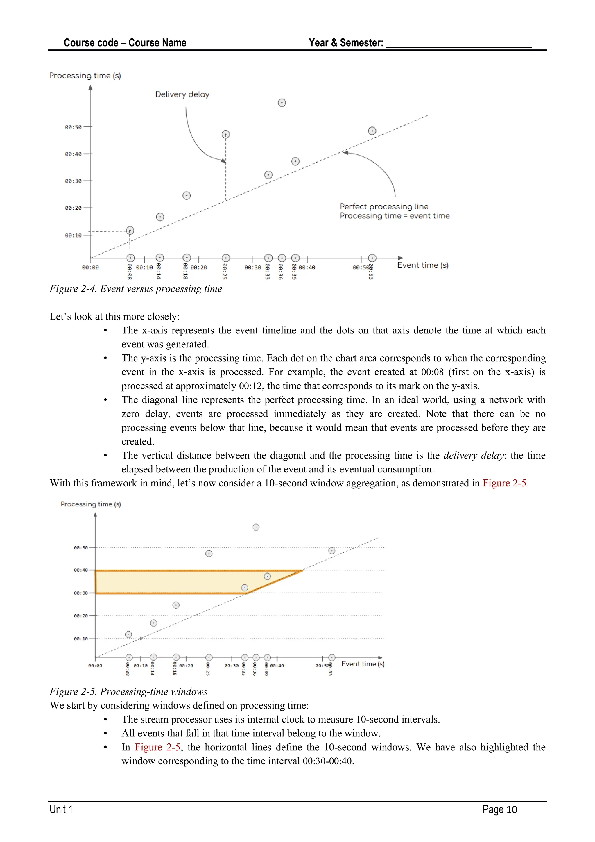 Course code – Course Name Year & Semester: _____________________________
Unit 1 Page 10
Figure 2-4. Event versus processing time
Let’s look at this more closely:
• The x-axis represents the event timeline and the dots on that axis denote the time at which each
event was generated.
• The y-axis is the processing time. Each dot on the chart area corresponds to when the corresponding
event in the x-axis is processed. For example, the event created at 00:08 (first on the x-axis) is
processed at approximately 00:12, the time that corresponds to its mark on the y-axis.
• The diagonal line represents the perfect processing time. In an ideal world, using a network with
zero delay, events are processed immediately as they are created. Note that there can be no
processing events below that line, because it would mean that events are processed before they are
created.
• The vertical distance between the diagonal and the processing time is the delivery delay: the time
elapsed between the production of the event and its eventual consumption.
With this framework in mind, let’s now consider a 10-second window aggregation, as demonstrated in Figure 2-5.
Figure 2-5. Processing-time windows
We start by considering windows defined on processing time:
• The stream processor uses its internal clock to measure 10-second intervals.
• All events that fall in that time interval belong to the window.
• In Figure 2-5, the horizontal lines define the 10-second windows. We have also highlighted the
window corresponding to the time interval 00:30-00:40.
 