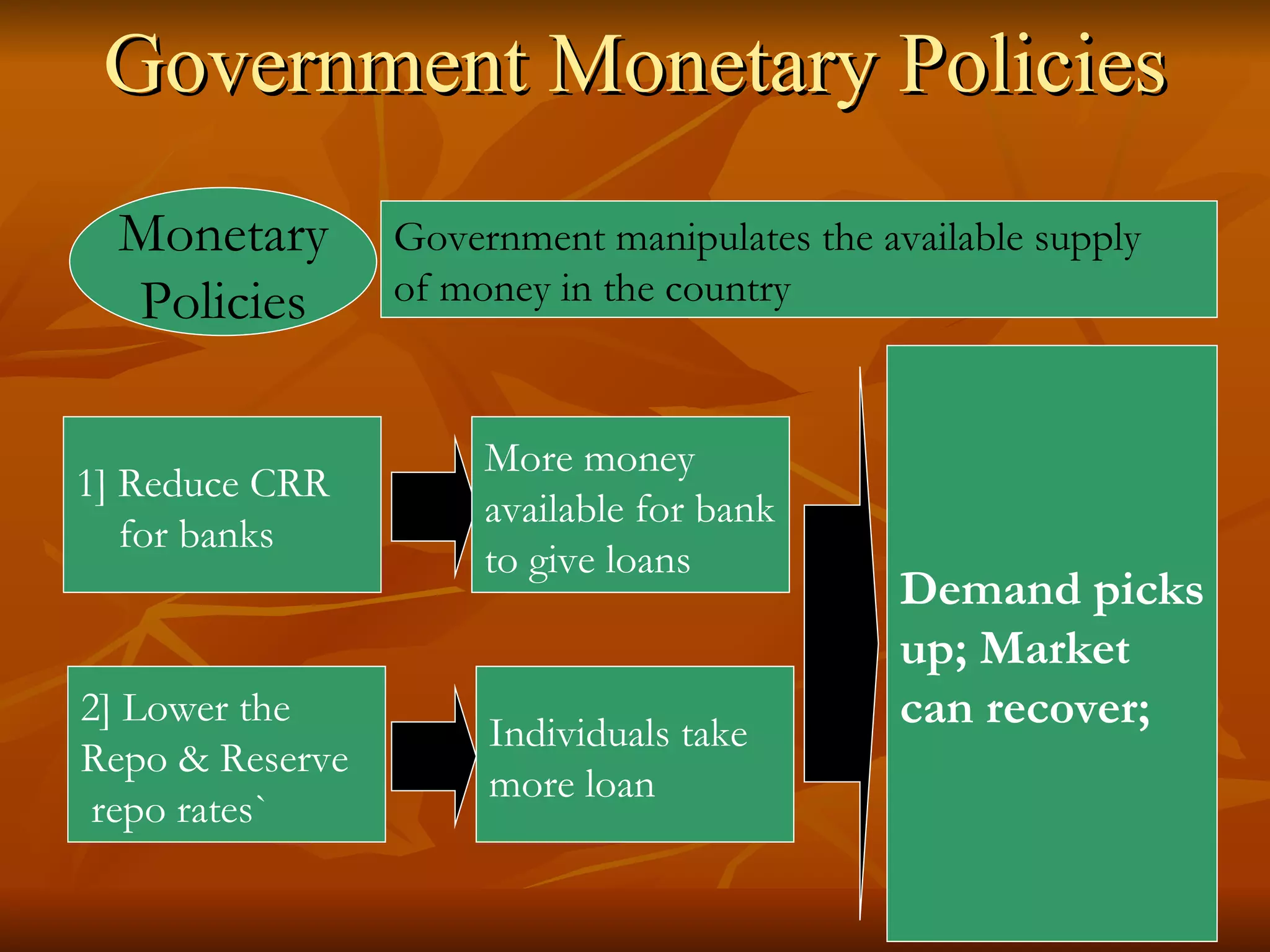 Government Monetary Policies 1] Reduce CRR  for banks More money available for bank to give loans Demand picks up; Market  can recover; Government manipulates the available supply  of money in the country  Monetary Policies 2] Lower the  Repo & Reserve repo rates` Individuals take more loan 