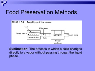 Food Preservation Methods
Sublimation: The process in which a solid changes
directly to a vapor without passing through the liquid
phase.
 