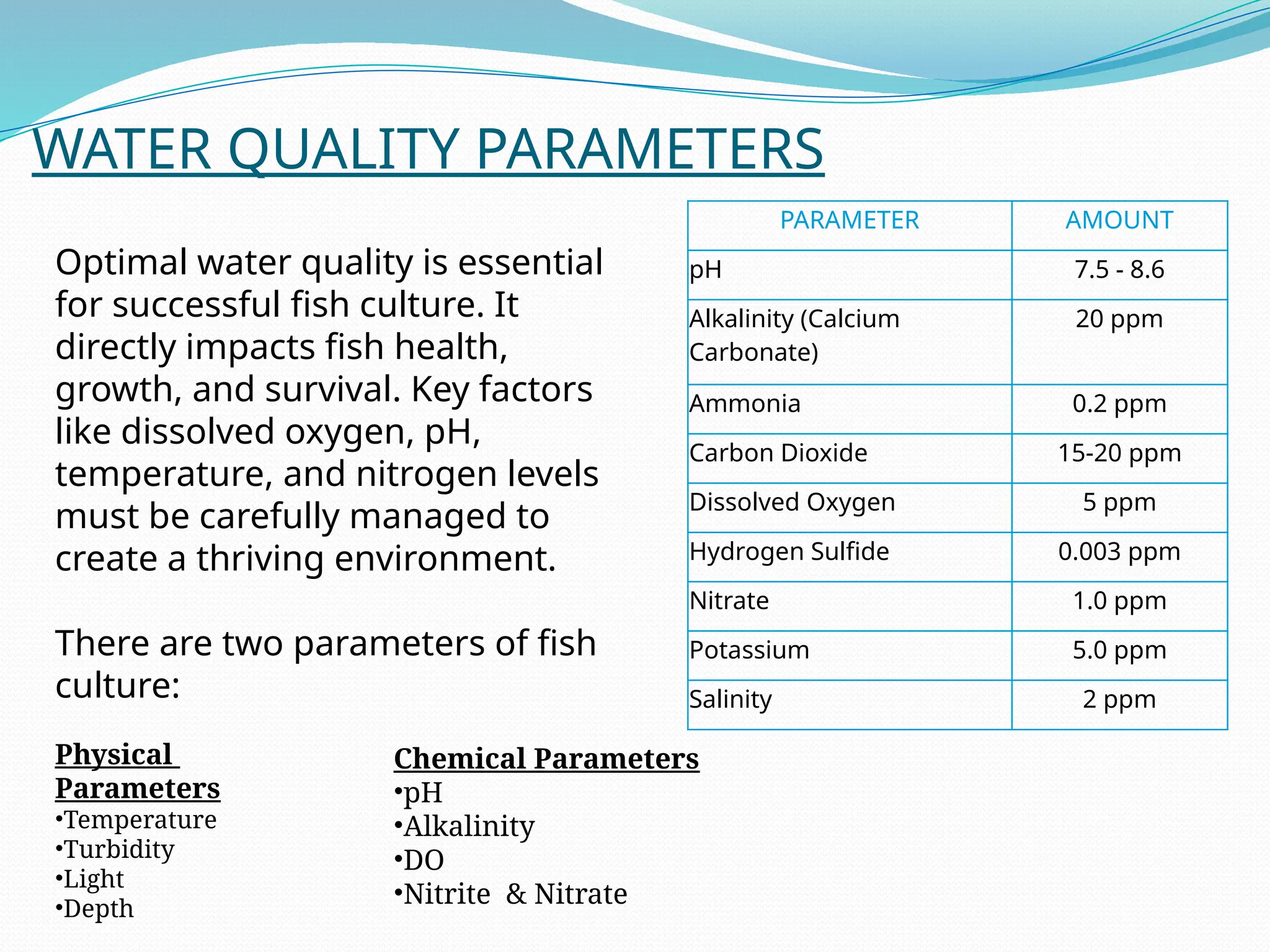 WATER QUALITY PARAMETERS
PARAMETER AMOUNT
pH 7.5 - 8.6
Alkalinity (Calcium
Carbonate)
20 ppm
Ammonia 0.2 ppm
Carbon Dioxide 15-20 ppm
Dissolved Oxygen 5 ppm
Hydrogen Sulfide 0.003 ppm
Nitrate 1.0 ppm
Potassium 5.0 ppm
Salinity 2 ppm
Optimal water quality is essential
for successful fish culture. It
directly impacts fish health,
growth, and survival. Key factors
like dissolved oxygen, pH,
temperature, and nitrogen levels
must be carefully managed to
create a thriving environment.
There are two parameters of fish
culture:
Physical
Parameters
•Temperature
•Turbidity
•Light
•Depth
Chemical Parameters
•pH
•Alkalinity
•DO
•Nitrite & Nitrate
 