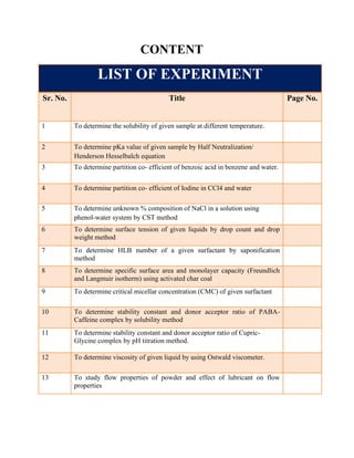CONTENT
LIST OF EXPERIMENT
Sr. No. Title Page No.
1 To determine the solubility of given sample at different temperature.
2 To determine pKa value of given sample by Half Neutralization/
Henderson Hesselbalch equation
3 To determine partition co- efficient of benzoic acid in benzene and water.
4 To determine partition co- efficient of Iodine in CCl4 and water
5 To determine unknown % composition of NaCl in a solution using
phenol-water system by CST method
6 To determine surface tension of given liquids by drop count and drop
weight method
7 To determine HLB number of a given surfactant by saponification
method
8 To determine specific surface area and monolayer capacity (Freundlich
and Langmuir isotherm) using activated char coal
9 To determine critical micellar concentration (CMC) of given surfactant
10 To determine stability constant and donor acceptor ratio of PABA-
Caffeine complex by solubility method
11 To determine stability constant and donor acceptor ratio of Cupric-
Glycine complex by pH titration method.
12 To determine viscosity of given liquid by using Ostwald viscometer.
13 To study flow properties of powder and effect of lubricant on flow
properties
 