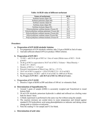 Table: 16 HLB value of different surfactant
Names of surfactants HLB
Sorbitan laurate (Span 20) 8.6
Sorbitan palmitate (Span 40) 6.7
Sorbitan stearate (Span 60 4.7
Sorbitan oleate (Span 80) 4.3
Sorbitan trioleate (Span 85) 1.8
Polyoxyethylene sorbitan laurate (Tween 20 16.7
Polyoxyethylene sorbitan palmitate (Tween 40) 15.6
Polyoxyethylene sorbitan stearate (Tween 60) 14.9
Polyoxyethylene sorbitan oleate (Tween 80) 15.0
Polyoxyethylene sorbitan trioleate (Tween 85 11.0
Procedure:
a. Preparation of 0.5N KOH alcoholic Solution
1. For preparation of 0.5N alcoholic solution, take 2.8 gm of KOH in 5ml of water.
2. And add sufficient ethanol (95%) to produce 100ml solution.
b. Preparation of 0.5N HCl
1. 1N HCl - add 36.46 gm of HCl in 1 litre of water (Molar mass of HCl = 36.46
g/mole)
2. 36.46 g of HCl is equivalent to 30.67 ml of HCl ( Volume = Mass/Density =
36.46/1.19 = 30.67)
3. Density of HCl is = 1.19 g/ml
4. Percent Concentration of Most Conc. HCl is = 37.5 %
5. 30.67 ml of HCl is equal to = (30.67)*(100/37.5) = 81.8 ml HCL
6. Hence to prepare 1N HCl - add 81.8 ml of HCl in 1000 ml of Water.
7. So. Prepare 0.5N HCl – add 40.9 ml of HCl in 100 ml of water.
c. Preparation of 0.1N KOH
1. Dissolve 5.6gm of KOH in DW and dilute of 100 ml. in volumetric flask.
d. Determination of Saponification No
1. Around 1 gram of sample (GMS) is accurately weighed and Transferred to round
bottom flask.
2. 30 ml 0.5N alcoholic potassium hydroxide is added and refluxed on a boiling water
bath for about 1 hour.
3. A blank experiment is performed in the same way but without using the sample.
4. The reaction mixtures are cooled down to room temperature and titrated against
standard 0.5N hydrochloric acid using phenolphthalein as indicator and taking colour
change pink to colorless at end point
5. Note the reading V1 for sample and V2 for blank.
e. Determination of acid value
 