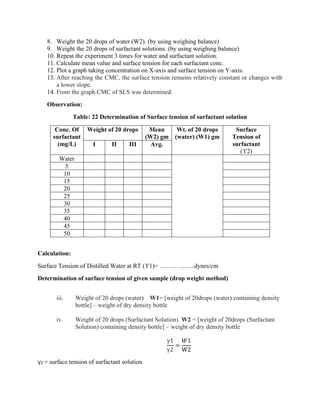 8. Weight the 20 drops of water (W2). (by using weighing balance)
9. Weight the 20 drops of surfactant solutions. (by using weighing balance)
10. Repeat the experiment 3 times for water and surfactant solution.
11. Calculate mean value and surface tension for each surfactant conc.
12. Plot a graph taking concentration on X-axis and surface tension on Y-axis.
13. After reaching the CMC, the surface tension remains relatively constant or changes with
a lower slope.
14. From the graph CMC of SLS was determined.
Observation:
Table: 22 Determination of Surface tension of surfactant solution
Conc. Of
surfactant
(mg/L)
Weight of 20 drops Mean
(W2) gm
Wt. of 20 drops
(water) (W1) gm
Surface
Tension of
surfactant
(ϒ2)
I II III Avg.
Water
5
10
15
20
25
30
35
40
45
50
Calculation:
Surface Tension of Distilled Water at RT (ϒ1)= ……………..dynes/cm
Determination of surface tension of given sample (drop weight method)
iii. Weight of 20 drops (water) W1= [weight of 20drops (water) containing density
bottle] – weight of dry density bottle
iv. Weight of 20 drops (Surfactant Solution) W2 = [weight of 20drops (Surfactant
Solution) containing density bottle] – weight of dry density bottle
γ1
γ2
=
𝑊1
W2
γ2 = surface tension of surfactant solution
 