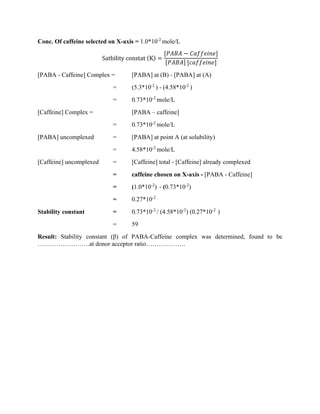 Conc. Of caffeine selected on X-axis = 1.0*10-2
mole/L
Satbility constat (K) =
[𝑃𝐴𝐵𝐴 − 𝐶𝑎𝑓𝑓𝑒𝑖𝑛𝑒]
[𝑃𝐴𝐵𝐴] [𝑐𝑎𝑓𝑓𝑒𝑖𝑛𝑒]
[PABA - Caffeine] Complex = [PABA] at (B) - [PABA] at (A)
= (5.3*10-2
) - (4.58*10-2
)
= 0.73*10-2
mole/L
[Caffeine] Complex = [PABA – caffeine]
= 0.73*10-2
mole/L
[PABA] uncomplexed = [PABA] at point A (at solubility)
= 4.58*10-2
mole/L
[Caffeine] uncomplexed = [Caffeine] total - [Caffeine] already complexed
= caffeine chosen on X-axis - [PABA - Caffeine]
= (1.0*10-2
) - (0.73*10-2
)
= 0.27*10-2
Stability constant = 0.73*10-2
/ (4.58*10-2
) (0.27*10-2
)
= 59
Result: Stability constant (β) of PABA-Caffeine complex was determined, found to be
…………………….at donor acceptor ratio……………….
 