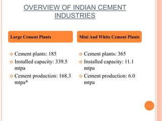 OVERVIEW OF INDIAN CEMENT 
INDUSTRIES 
Large Cement Plants Mini And White Cement Plants 
 Cement plants: 185 
 Installed capacity: 339.5 
mtpa 
 Cement production: 168.3 
mtpa* 
 Cement plants: 365 
 Installed capacity: 11.1 
mtpa 
 Cement production: 6.0 
mtpa 
 