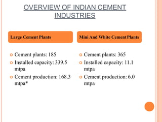 OVERVIEW OF INDIAN CEMENT
INDUSTRIES
Large Cement Plants
 Cement plants: 185
 Installed capacity: 339.5
mtpa
 Cement production: 168.3
mtpa*
Mini And White CementPlants
 Cement plants: 365
 Installed capacity: 11.1
mtpa
 Cement production: 6.0
mtpa
 