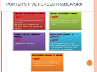 PORTER’S FIVE FORCES FRAMEWORK
 
