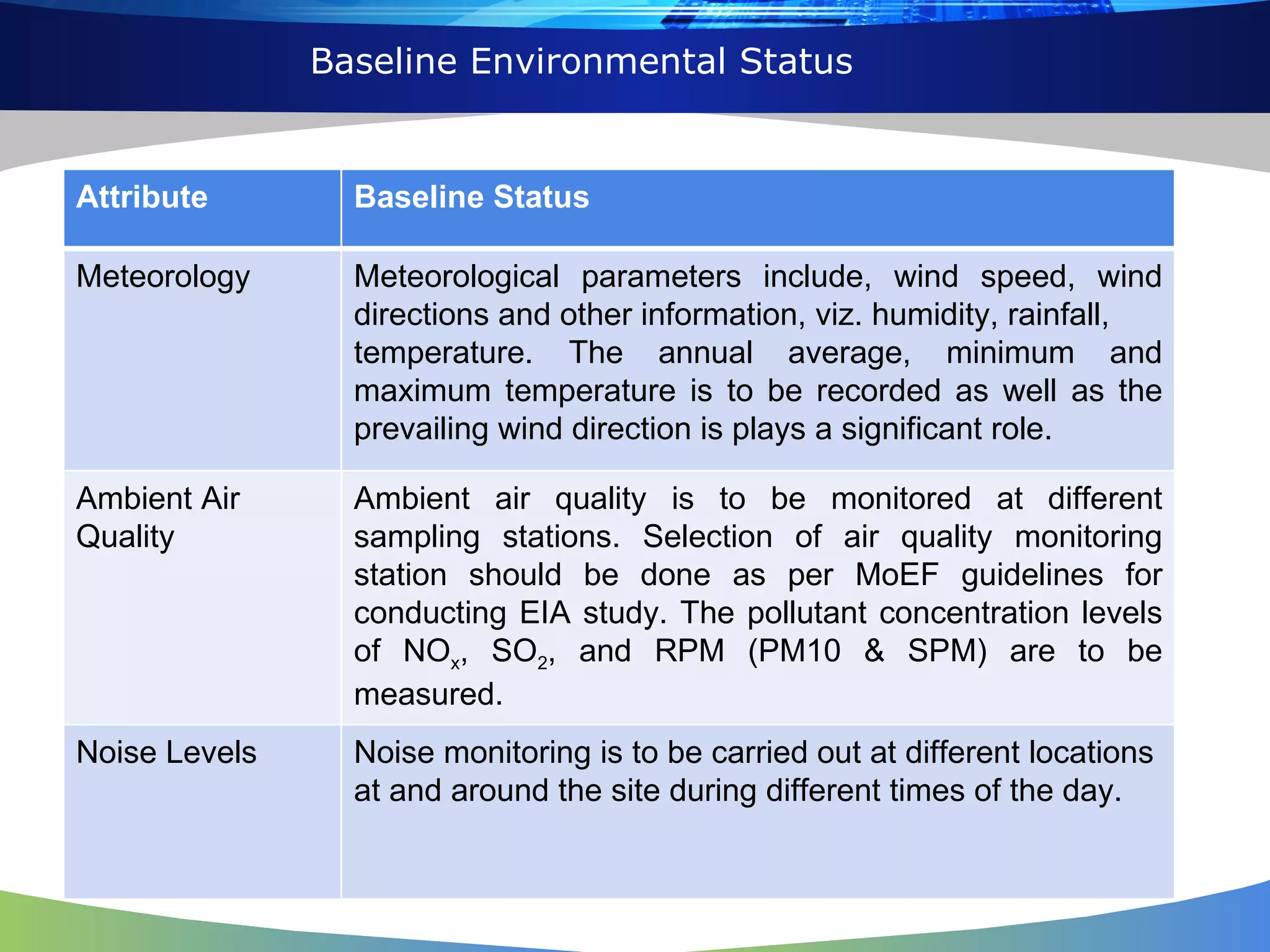 Baseline Environmental Status Attribute Baseline Status Meteorology Meteorological parameters include, wind speed, wind directions and other information, viz. humidity, rainfall, temperature. The annual average, minimum and maximum temperature is to be recorded as well as the prevailing wind direction is plays a significant role. Ambient Air Quality Ambient air quality is to be monitored at different sampling stations. Selection of air quality monitoring station should be done as per MoEF guidelines for conducting EIA study. The pollutant concentration levels of NO x , SO 2 , and RPM (PM10 & SPM) are to be measured. Noise Levels Noise monitoring is to be carried out at different locations at and around the site during different times of the day.  