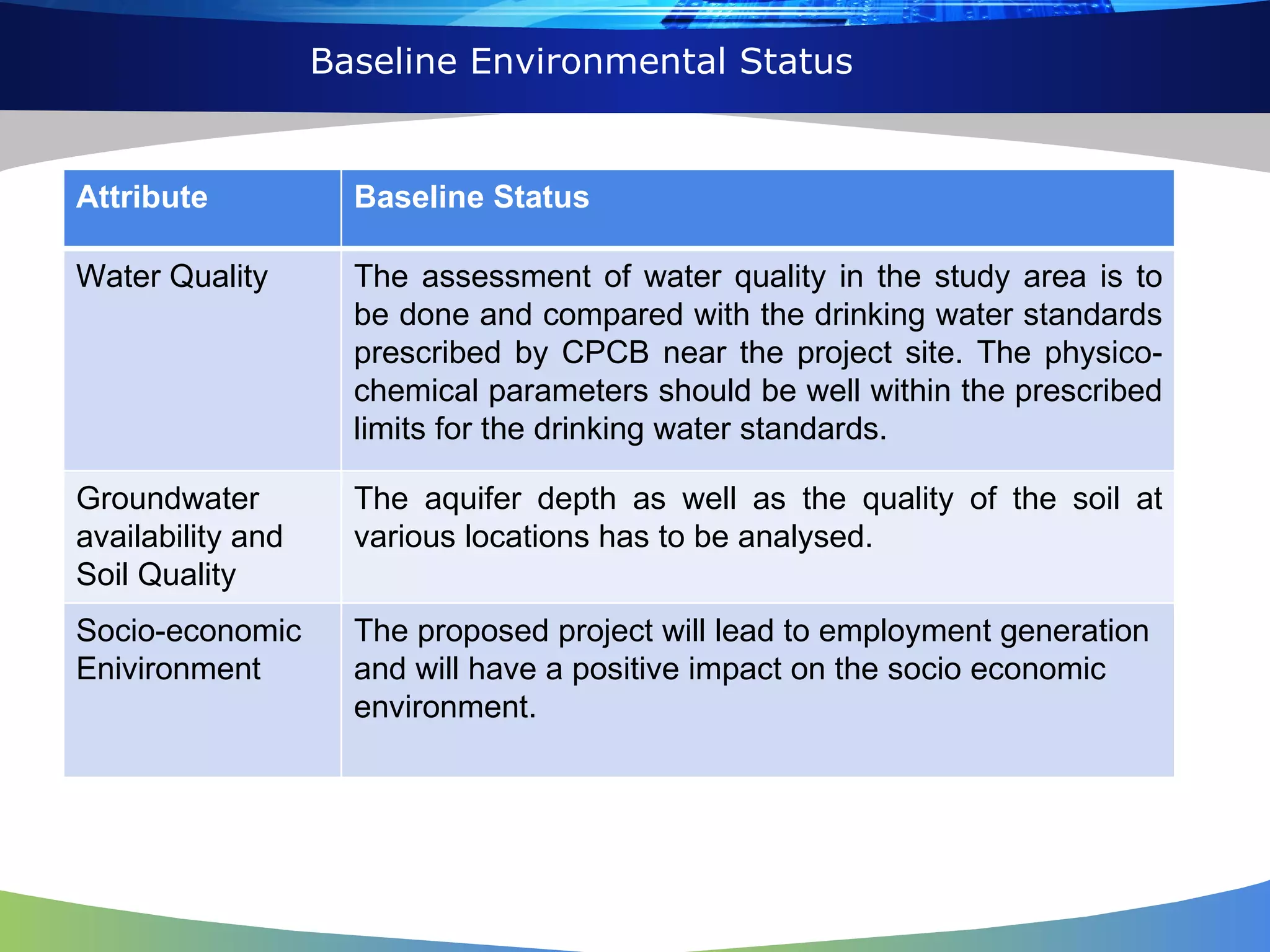 Baseline Environmental Status Attribute Baseline Status Water Quality The assessment of water quality in the study area is to be done and compared with the drinking water standards prescribed by CPCB near the project site. The physico-chemical parameters should be well within the prescribed limits for the drinking water standards. Groundwater availability and Soil Quality The aquifer depth as well as the quality of the soil at various locations has to be analysed. Socio-economic Enivironment The proposed project will lead to employment generation and will have a positive impact on the socio economic environment. 