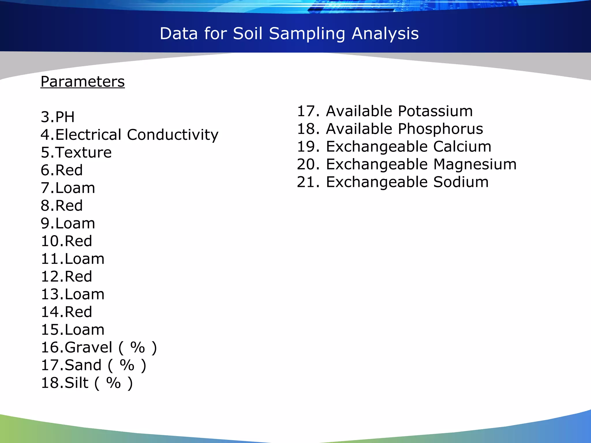 Parameters PH Electrical Conductivity Texture Red Loam Red Loam Red Loam Red Loam Red Loam Gravel ( % ) Sand ( % ) Silt ( % ) 17. Available Potassium 18. Available Phosphorus 19. Exchangeable Calcium 20. Exchangeable Magnesium 21. Exchangeable Sodium Data for Soil Sampling Analysis 