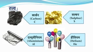 तत्व :
काबथन
(Carbon)
C
सल्फि
(Sulphur)
S
एल्यूमीननयम
(Aluminium)
Al
हीनियम
(Helium)
He
 
