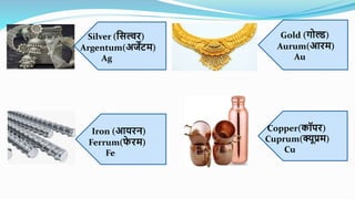 Silver (नसल्वि)
Argentum(अजेंटम)
Ag
Gold (गोल्ड)
Aurum(आिम)
Au
Copper(कॉपि)
Cuprum(क्यूप्रम)
Cu
Iron (आयिन)
Ferrum(र्
े िम)
Fe
 