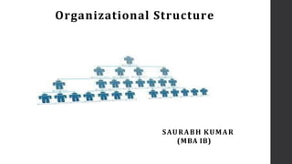 Organizational Structure
SAURABH KUMAR
(MBA IB)
 